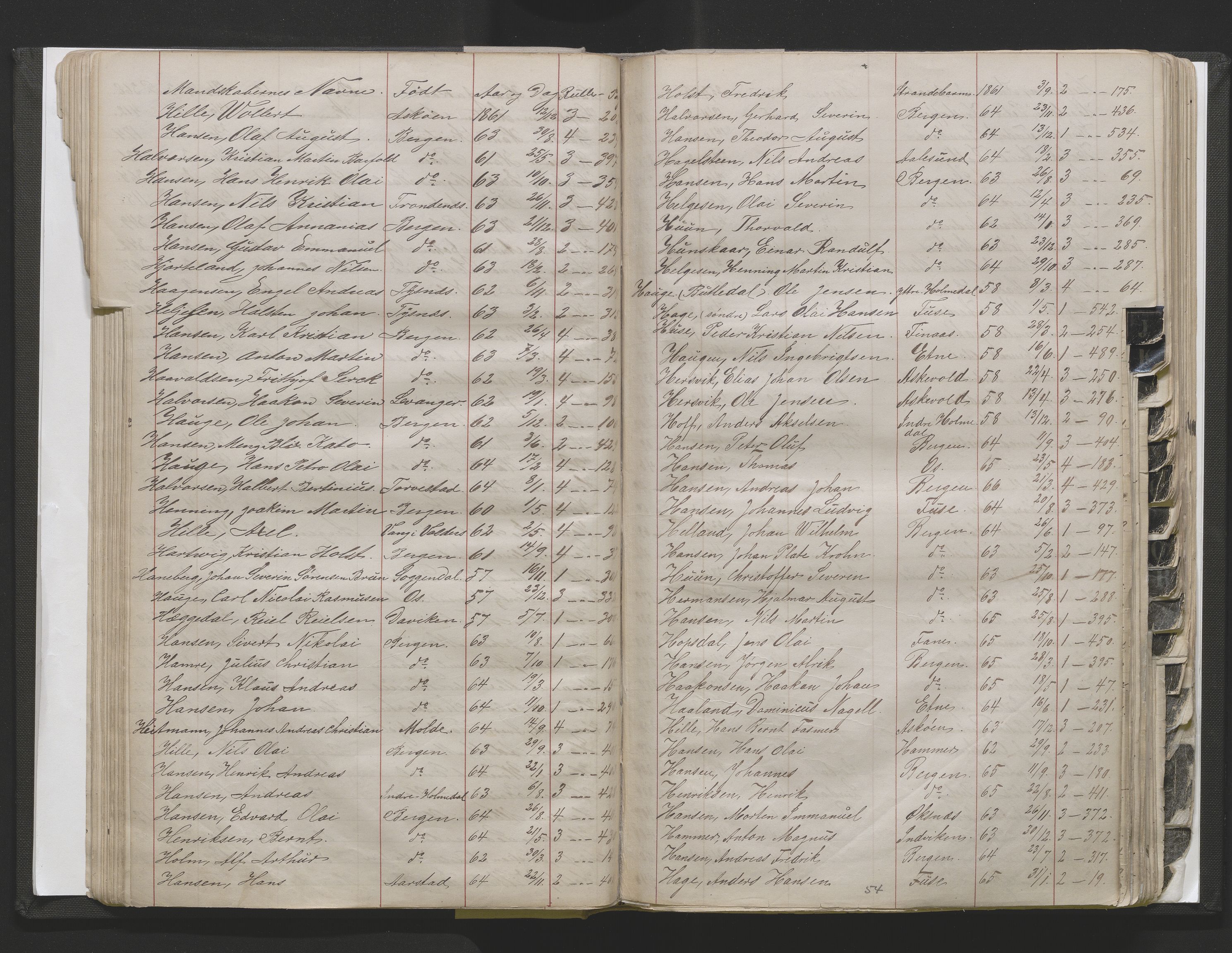 Bergens Krigskommisariat, AV/SAB-A-5103/H/Hj/Hjd/L0002: Register til Mannskapsrulle/militær loddtrekningsliste for Bergen (før nr 280), 1870-1895