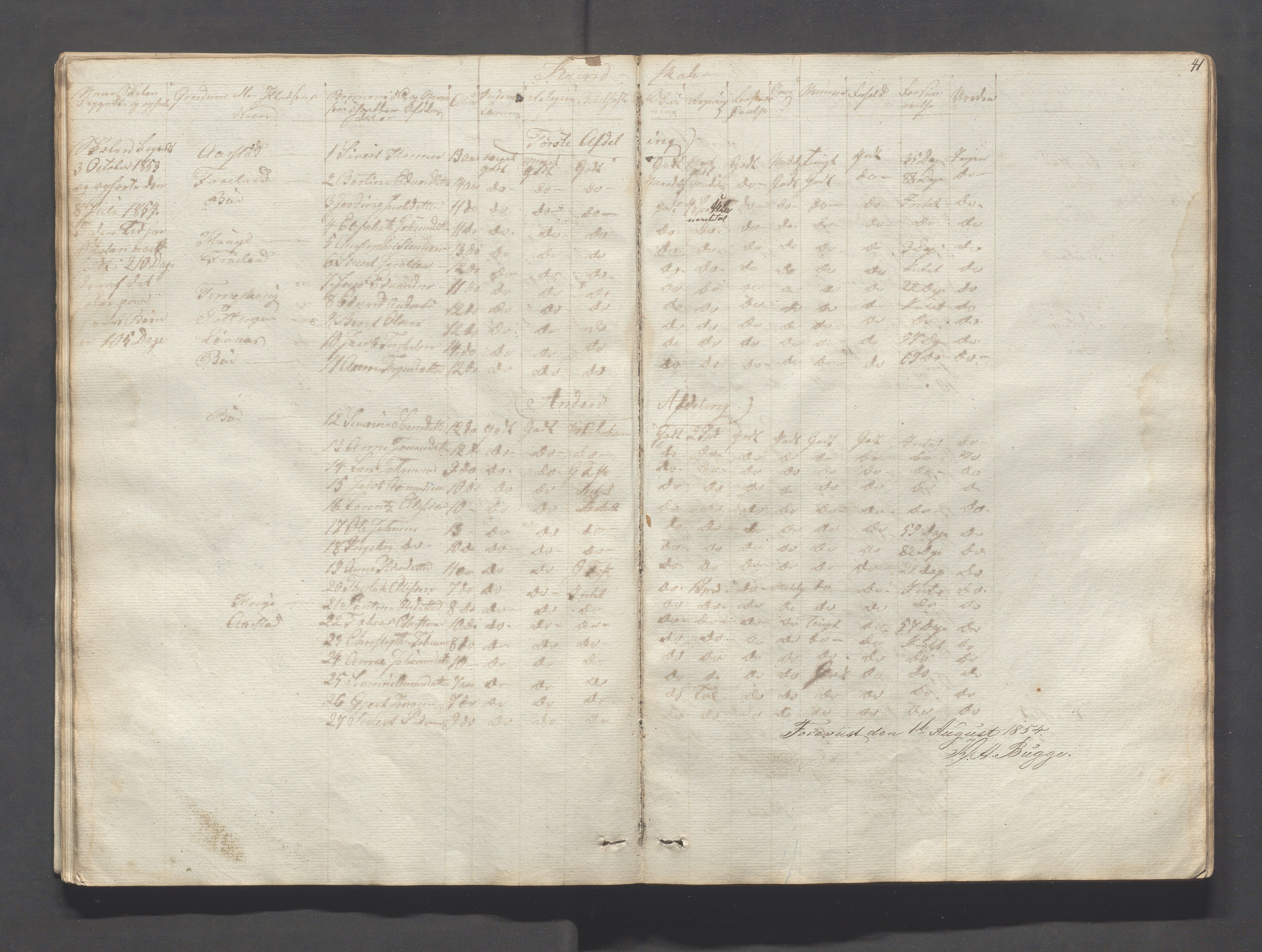 Sokndal kommune- Skolestyret/Skolekontoret, IKAR/K-101142/H/L0004: Skoleprotokoll - Sokndals faste skole, 1839-1861, s. 41