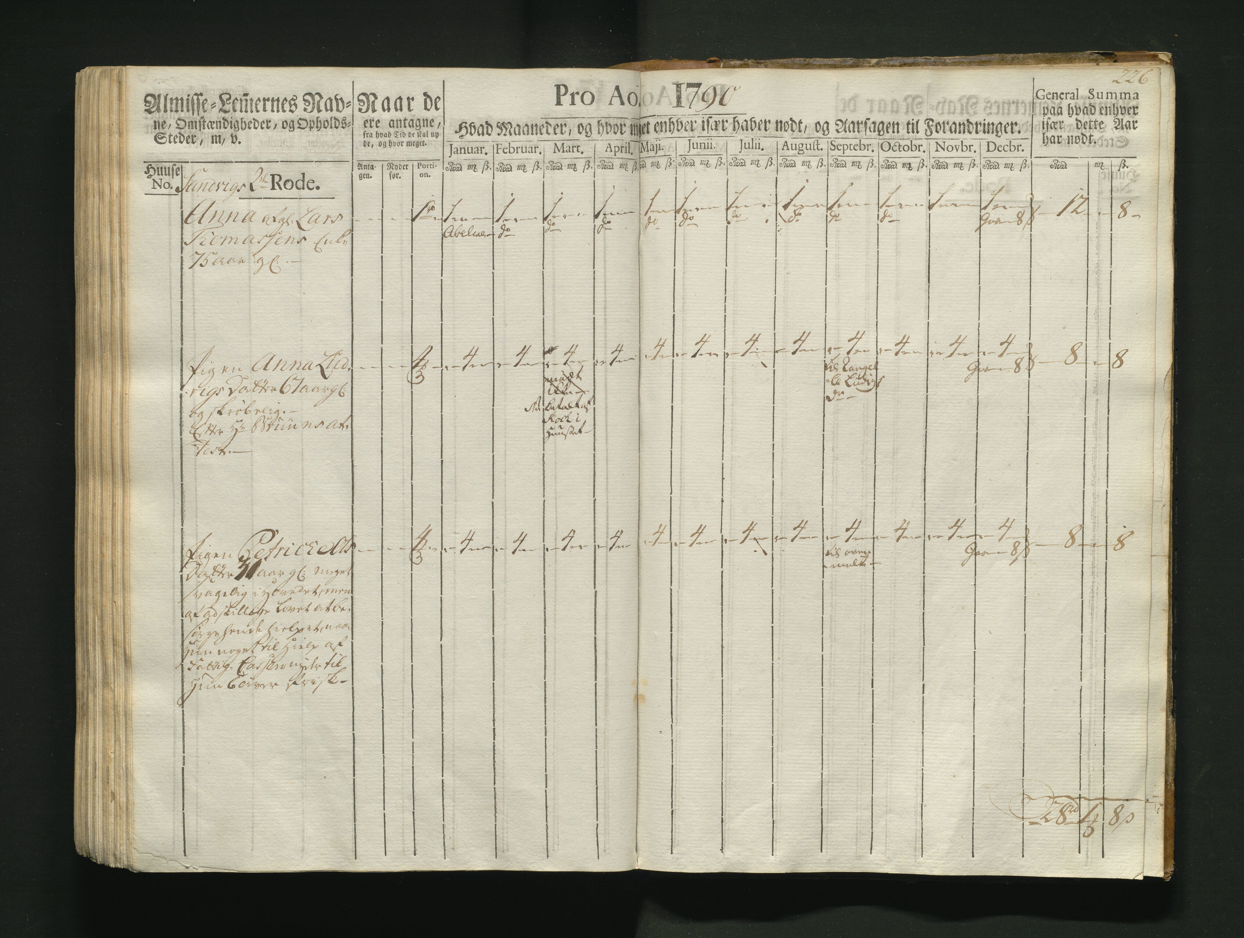 Overfattigkommisjonen i Bergen, AV/SAB-A-89001/F/L0004: Utdelingsbok for fattige i Korskirkesoknet, 1786-1790, s. 225b-226a