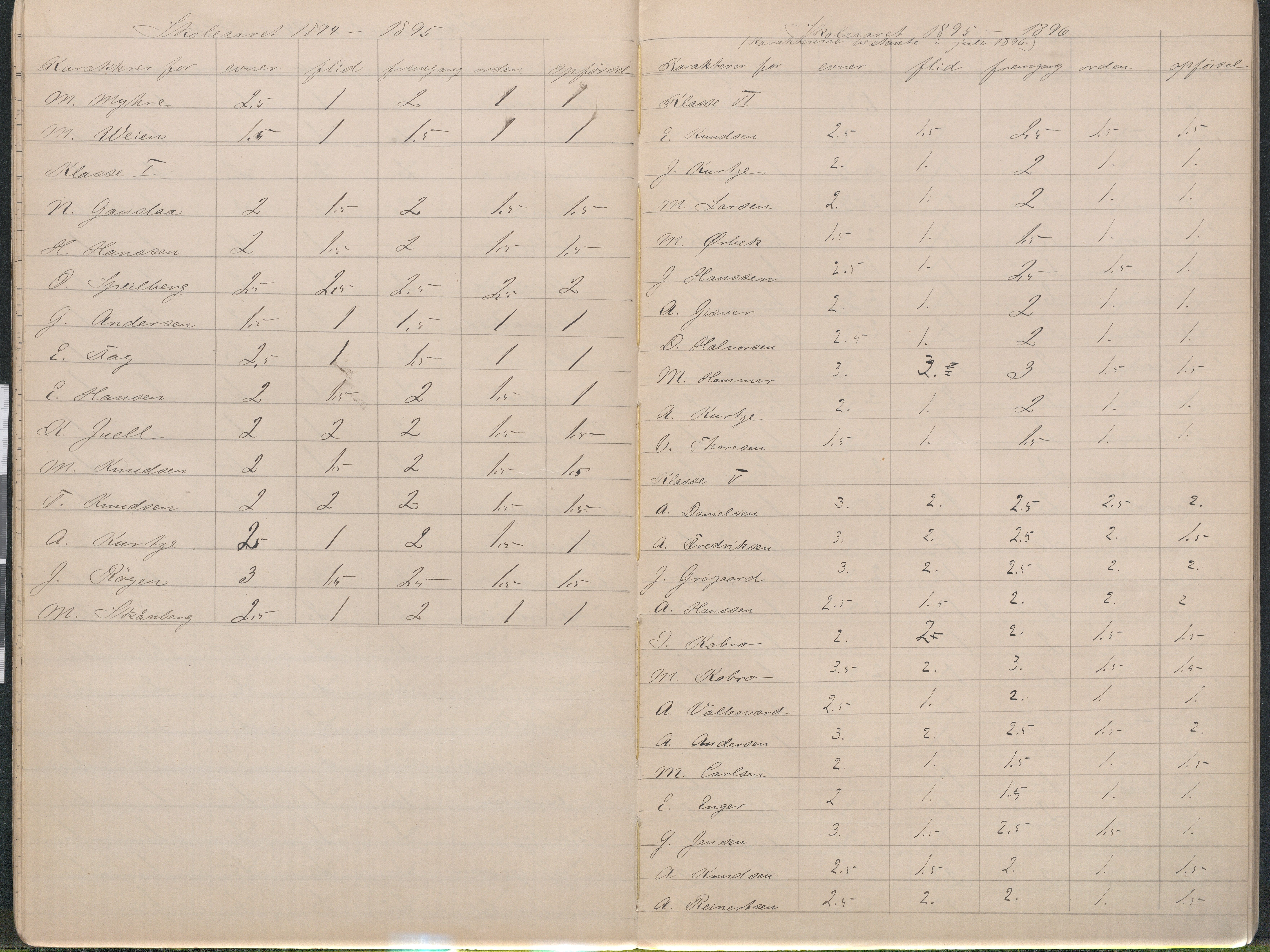 Lillesand kommune, AAKS/KA0926-PK/2/03/L0023: Lillesand Communale Middelskole - Protokoll. Flid, orden, oppførsel. Årsprøven/eksamen, 1887-1951