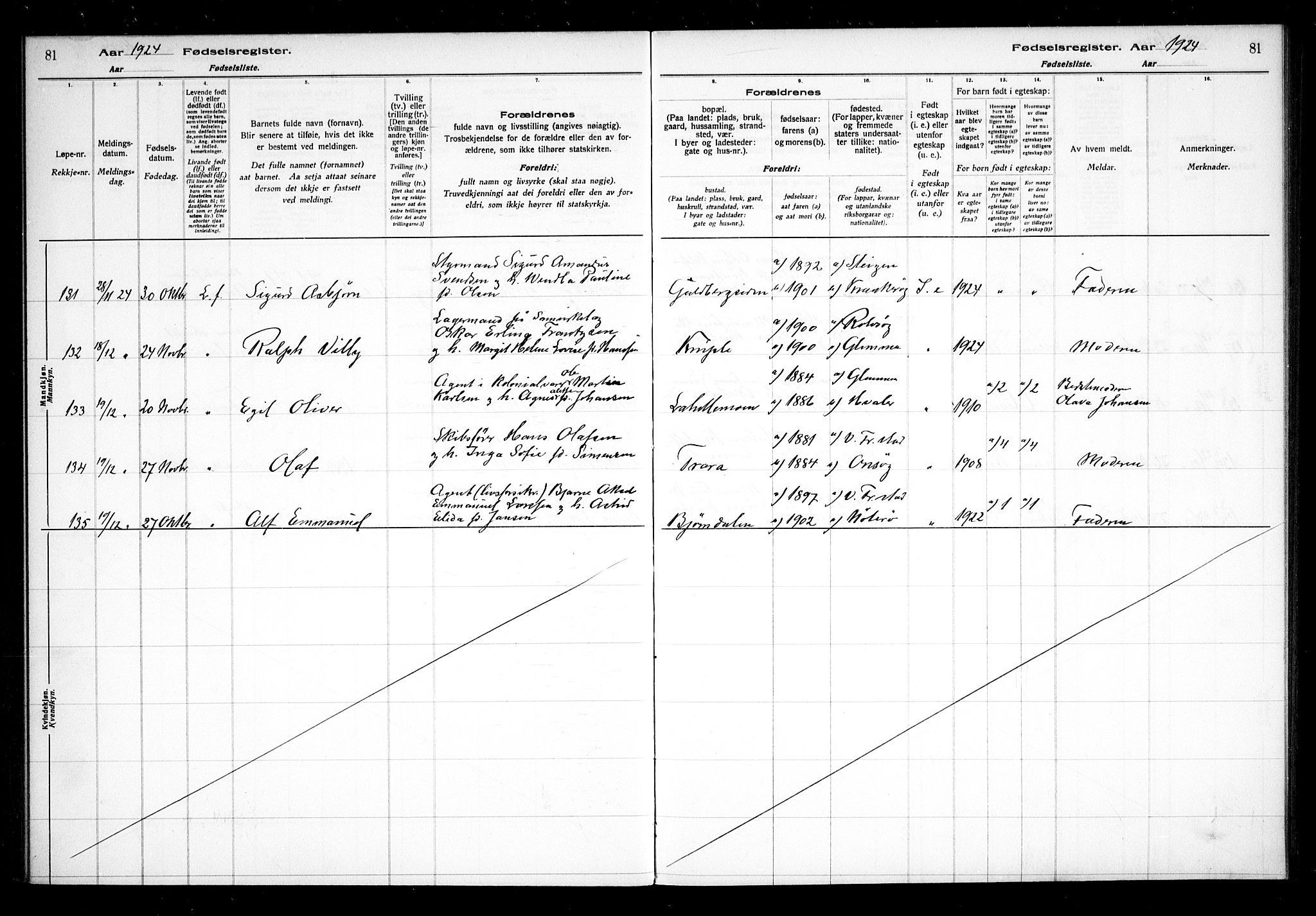 Glemmen prestekontor Kirkebøker, AV/SAO-A-10908/J/Ja/L0002: Fødselsregister nr. I 2, 1922-1929, s. 81