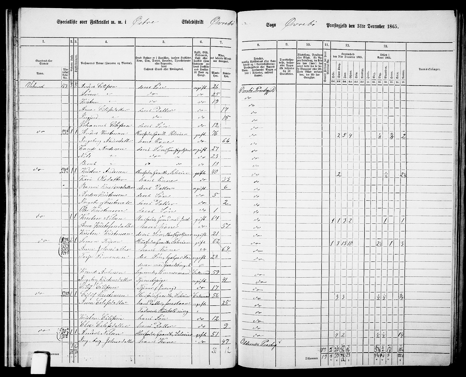 RA, Folketelling 1865 for 1016P Øvrebø prestegjeld, 1865, s. 30