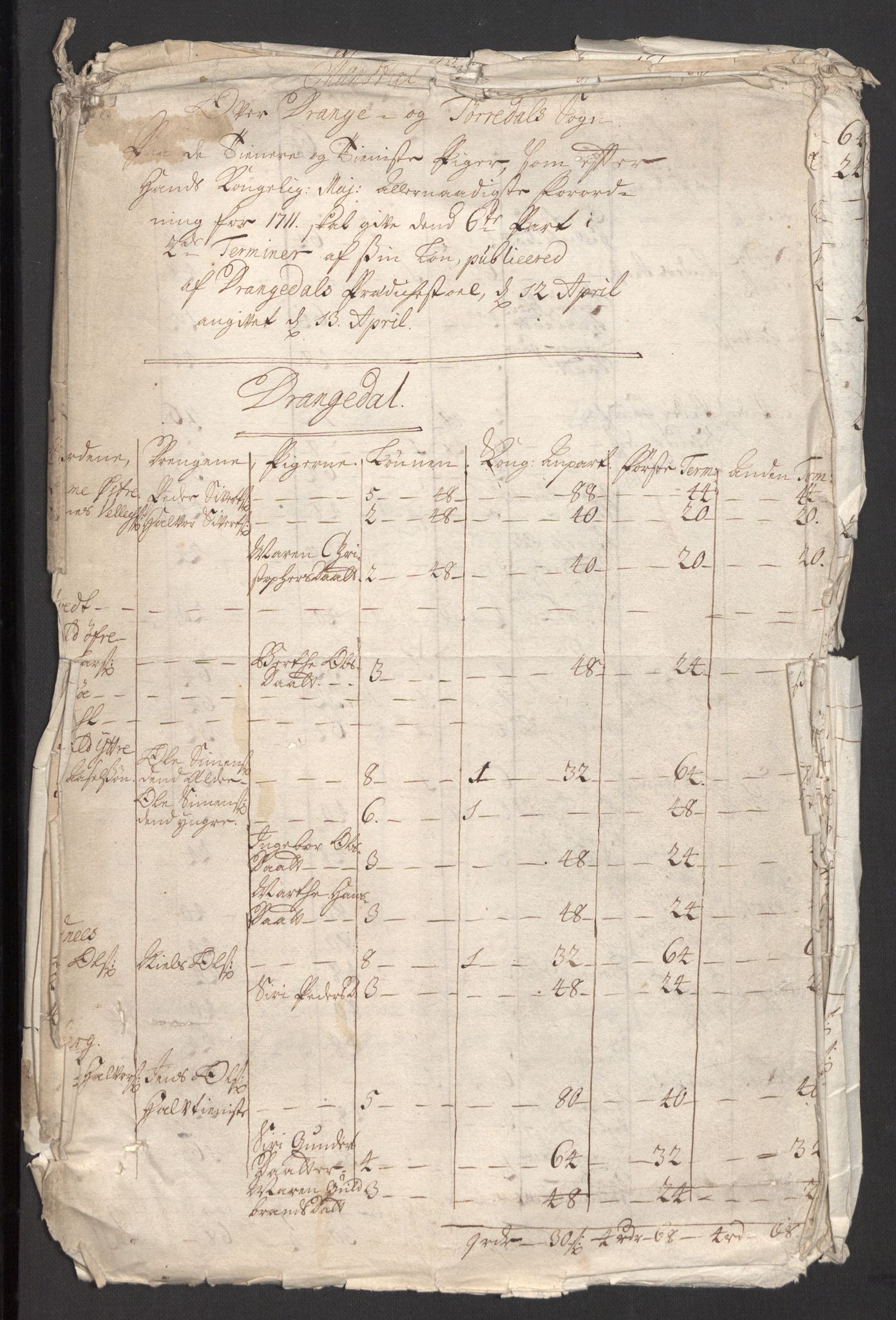 Rentekammeret inntil 1814, Reviderte regnskaper, Fogderegnskap, AV/RA-EA-4092/R36/L2121: Fogderegnskap Øvre og Nedre Telemark og Bamble, 1711, s. 506
