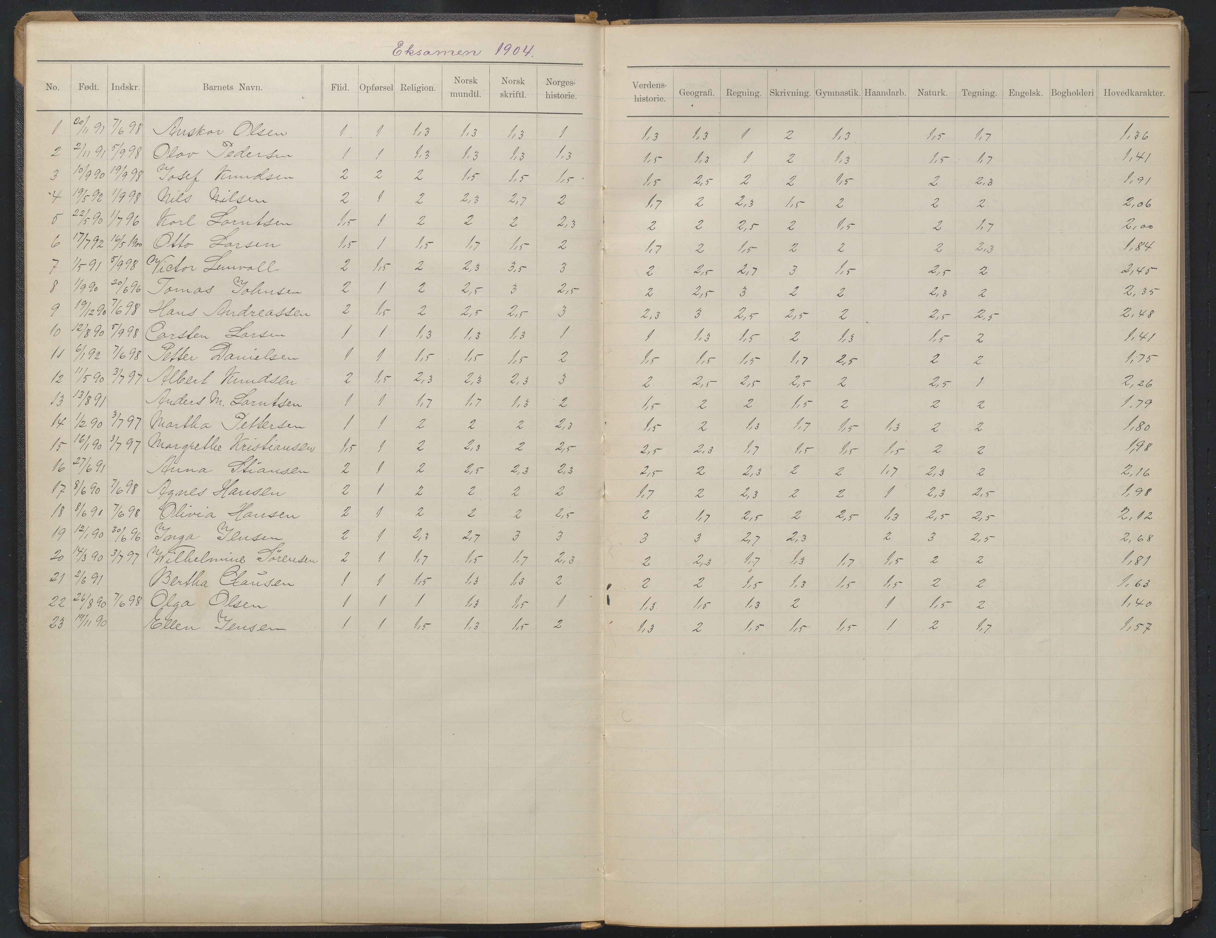 Arendal kommune, Katalog I, AAKS/KA0906-PK-I/07/L0375: Eksamensprotokoll 6. klasse, 1904-1923