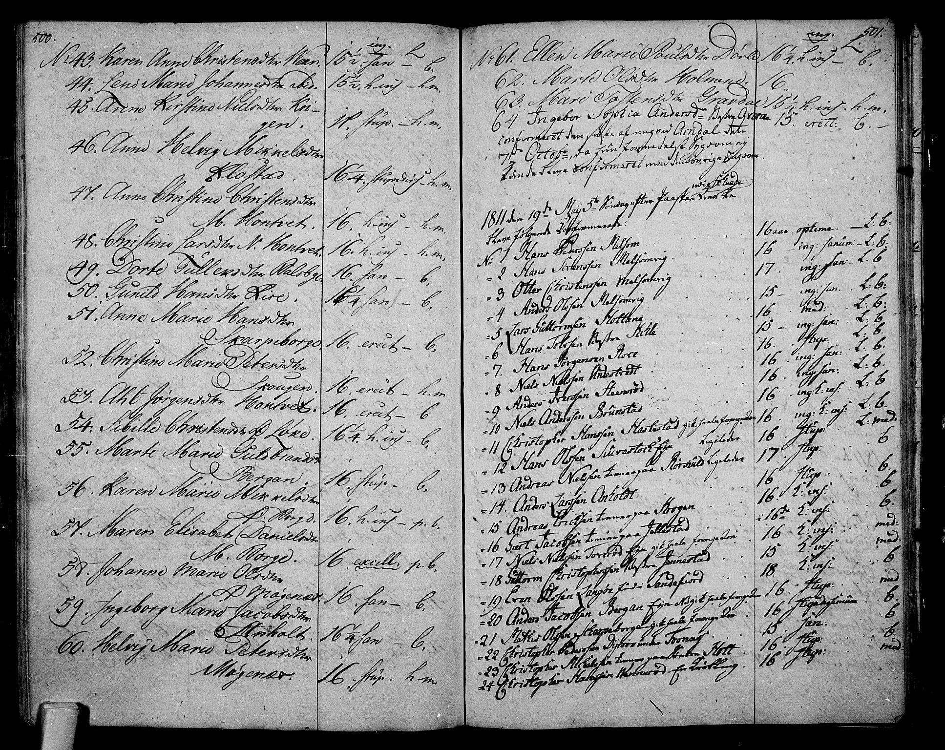 Stokke kirkebøker, AV/SAKO-A-320/F/Fa/L0004: Ministerialbok nr. I 4, 1804-1815, s. 500-501