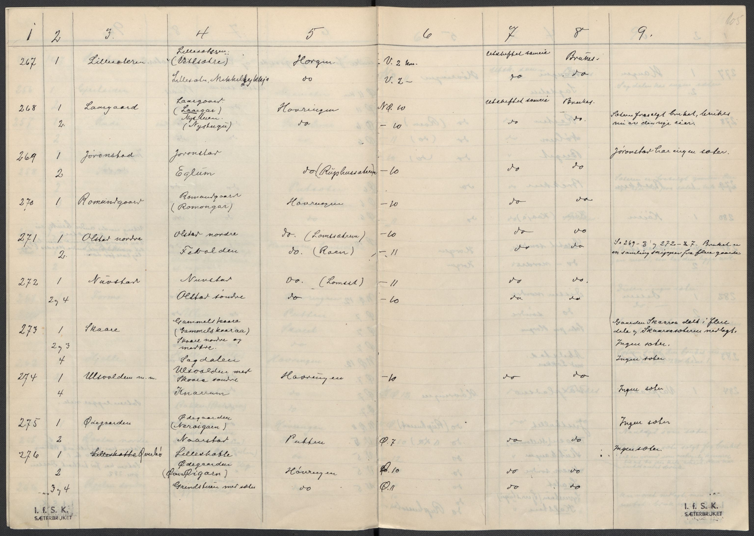 Instituttet for sammenlignende kulturforskning, RA/PA-0424/F/Fc/L0004/0001: Eske B4: / Oppland (perm VII), 1934-1936, s. 105