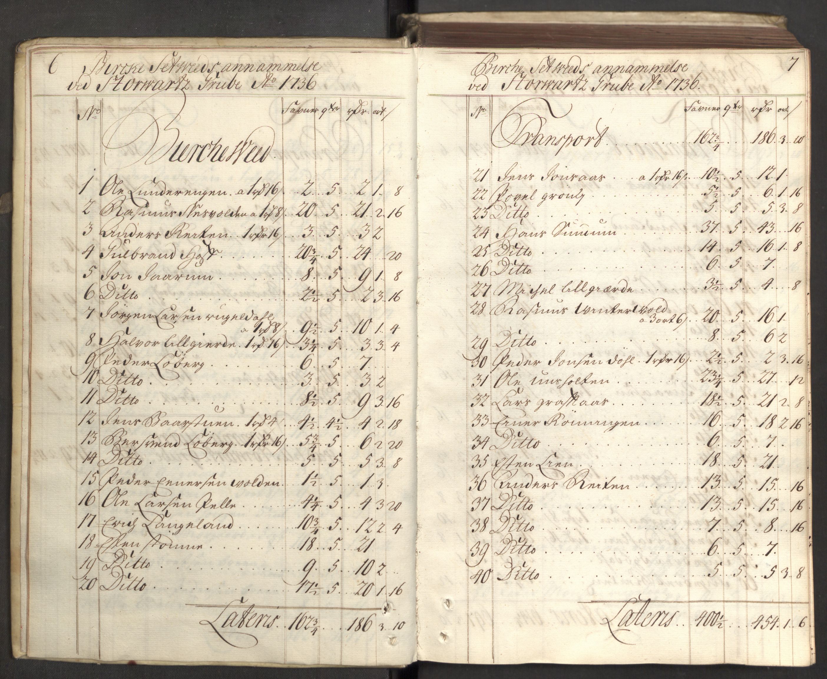 Røros kobberverk, SAT/PA-0211/1/08/L0055: 8.1.54 Bergregnskap, 1736