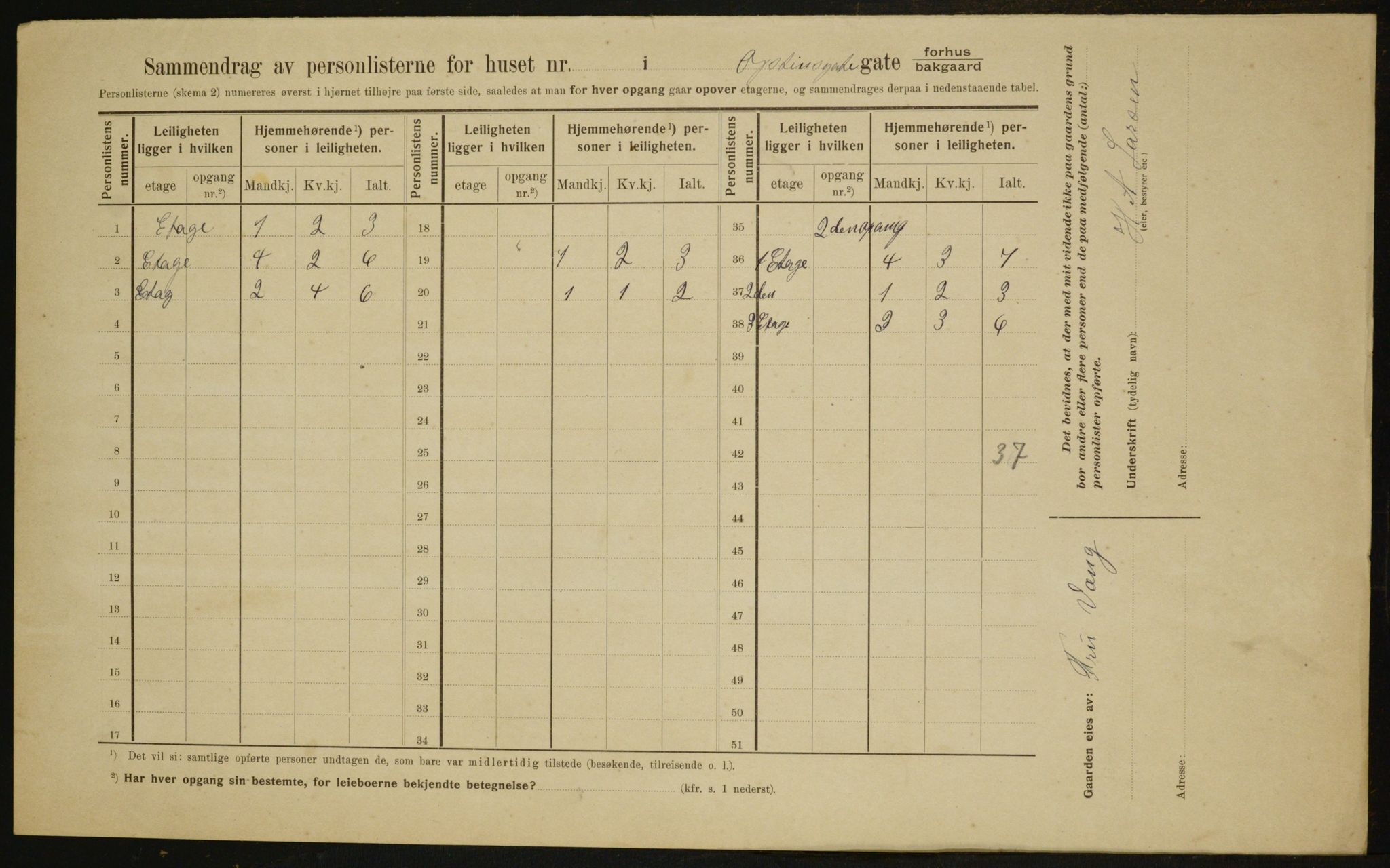 OBA, Kommunal folketelling 1.2.1910 for Kristiania, 1910, s. 123526