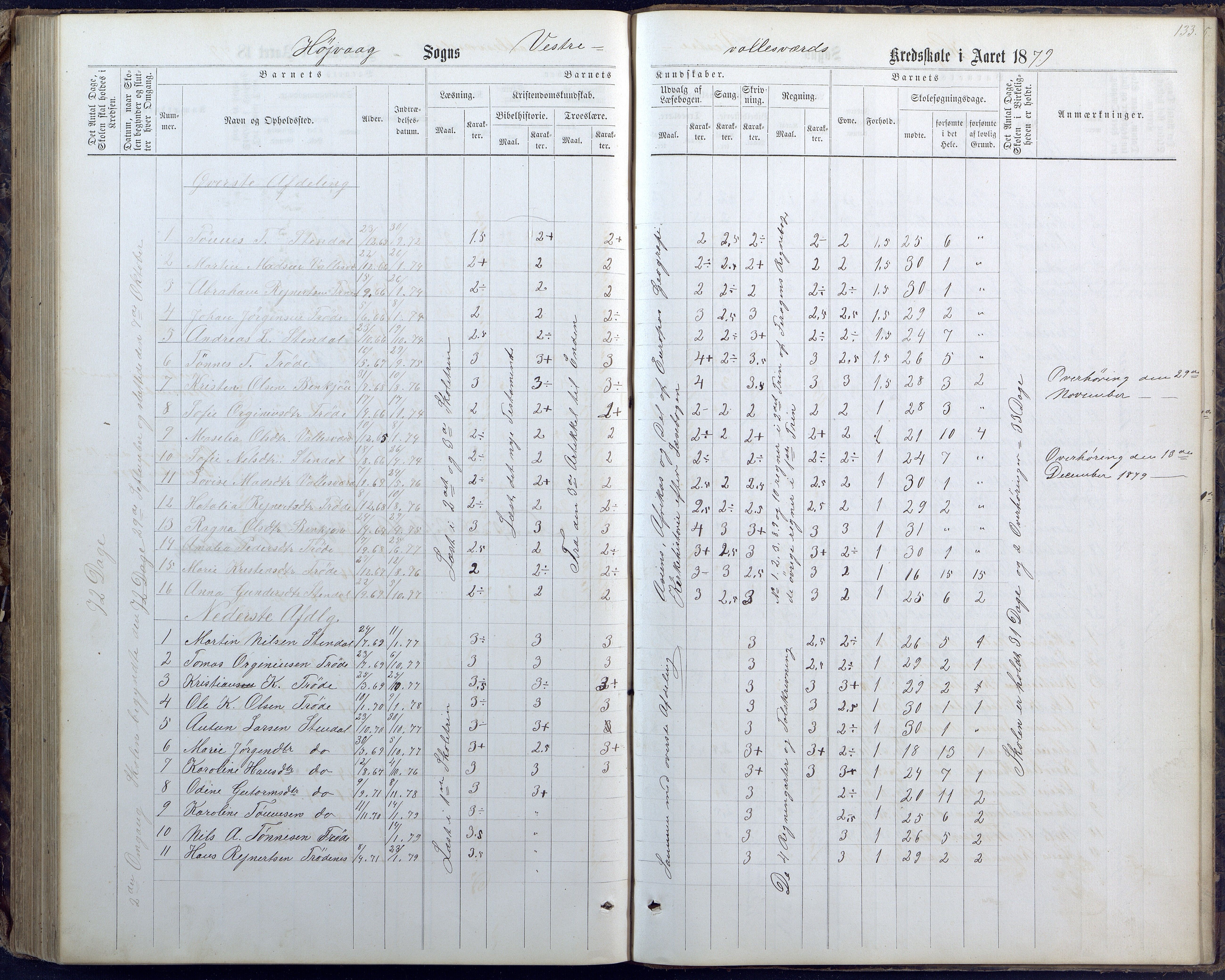 Høvåg kommune, AAMA/KA0927-PK/1/05/L0400: Eksamensprotokoll for Vallesverd skoledistrikt, 1863-1884, s. 133