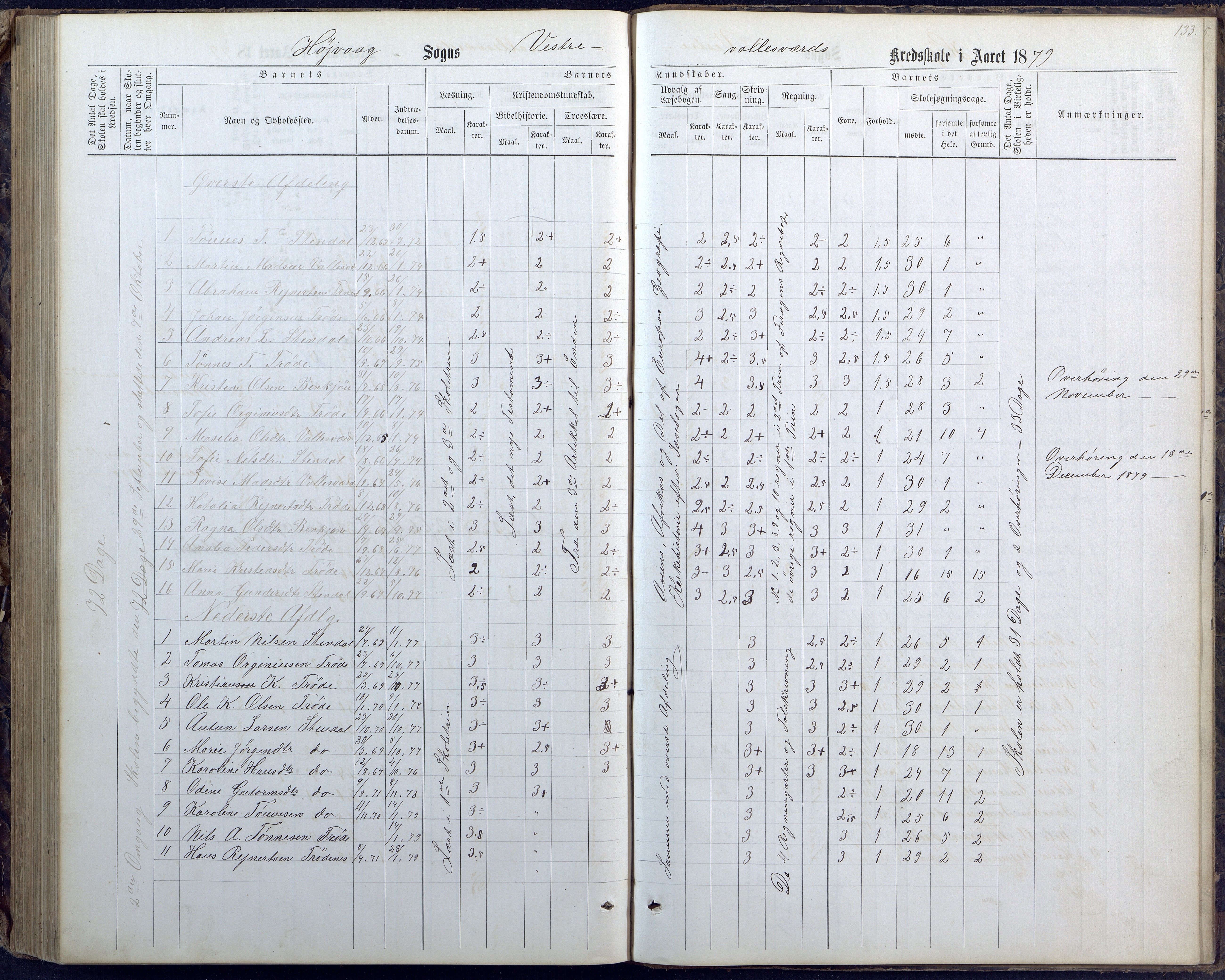 Høvåg kommune, AAKS/KA0927-PK/1/05/L0400: Eksamensprotokoll for Vallesverd skoledistrikt, 1863-1884, s. 133