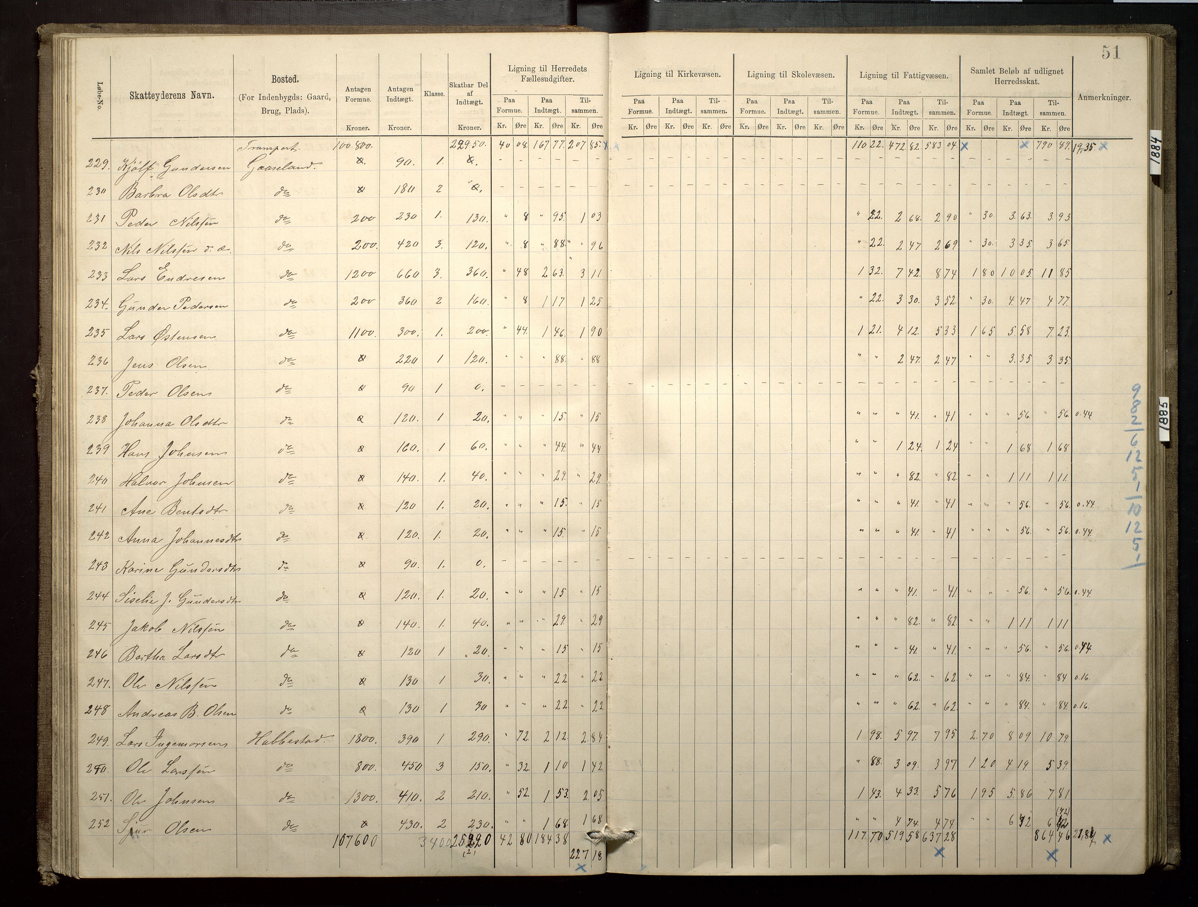 Finnaas kommune. Likningsnemnda, IKAH/1218a-142/F/Fa/L0003: Likningsprotokoll for heradsskatten, 1883-1885, s. 51