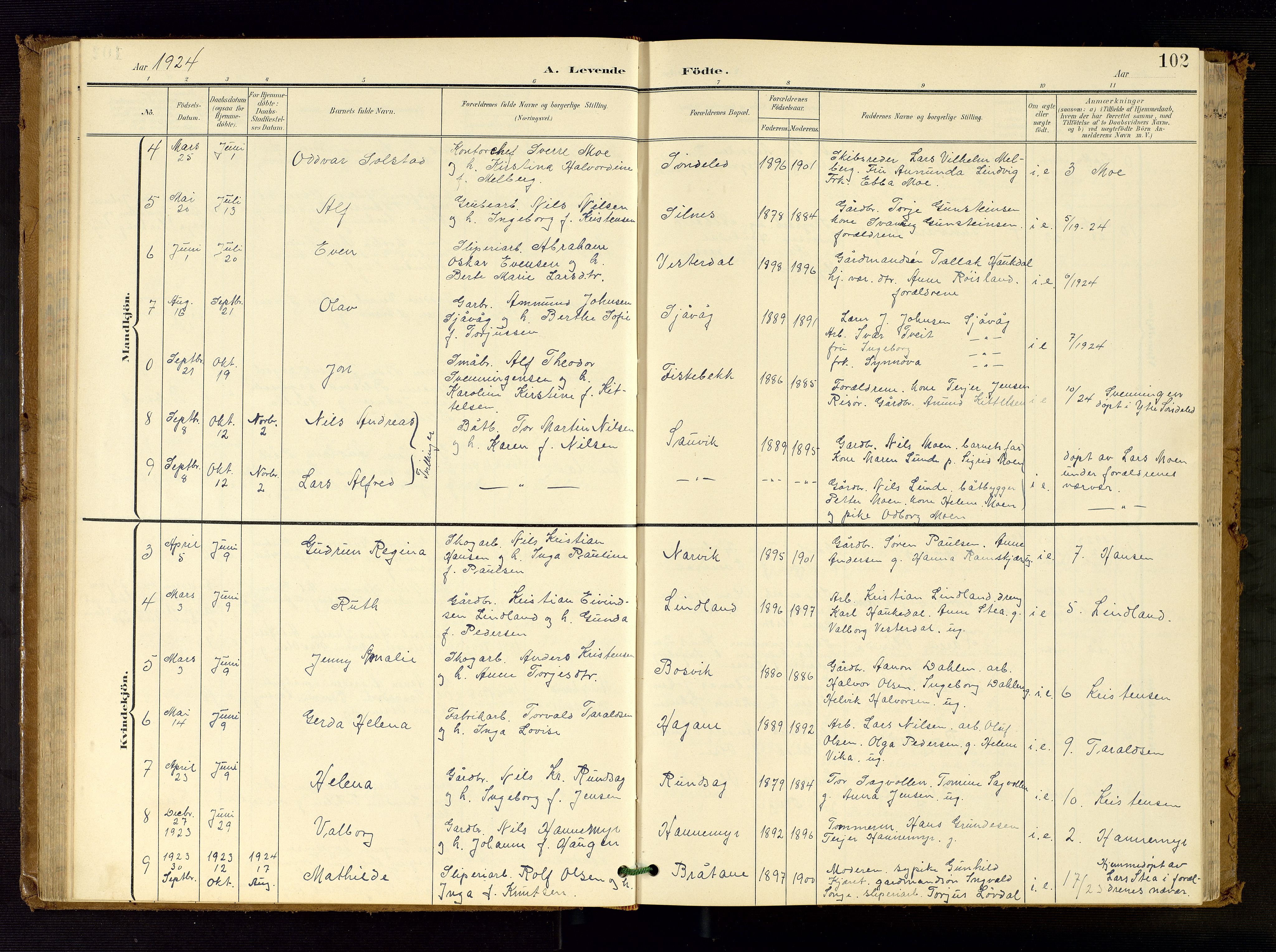 Søndeled sokneprestkontor, AV/SAK-1111-0038/F/Fb/L0005: Klokkerbok nr. B 6, 1900-1962, s. 102