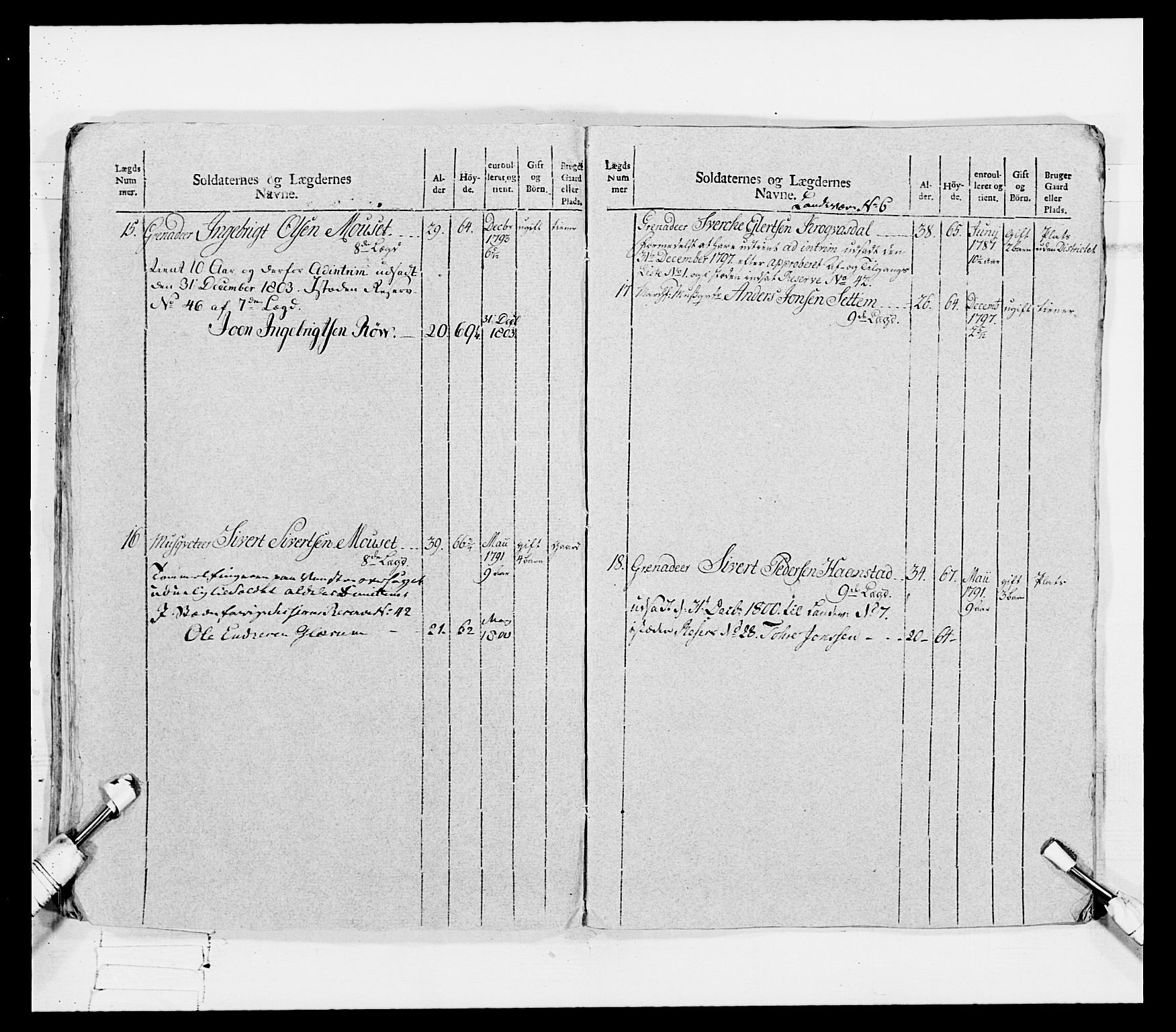 Generalitets- og kommissariatskollegiet, Det kongelige norske kommissariatskollegium, AV/RA-EA-5420/E/Eh/L0080: 2. Trondheimske nasjonale infanteriregiment, 1792-1800, s. 230