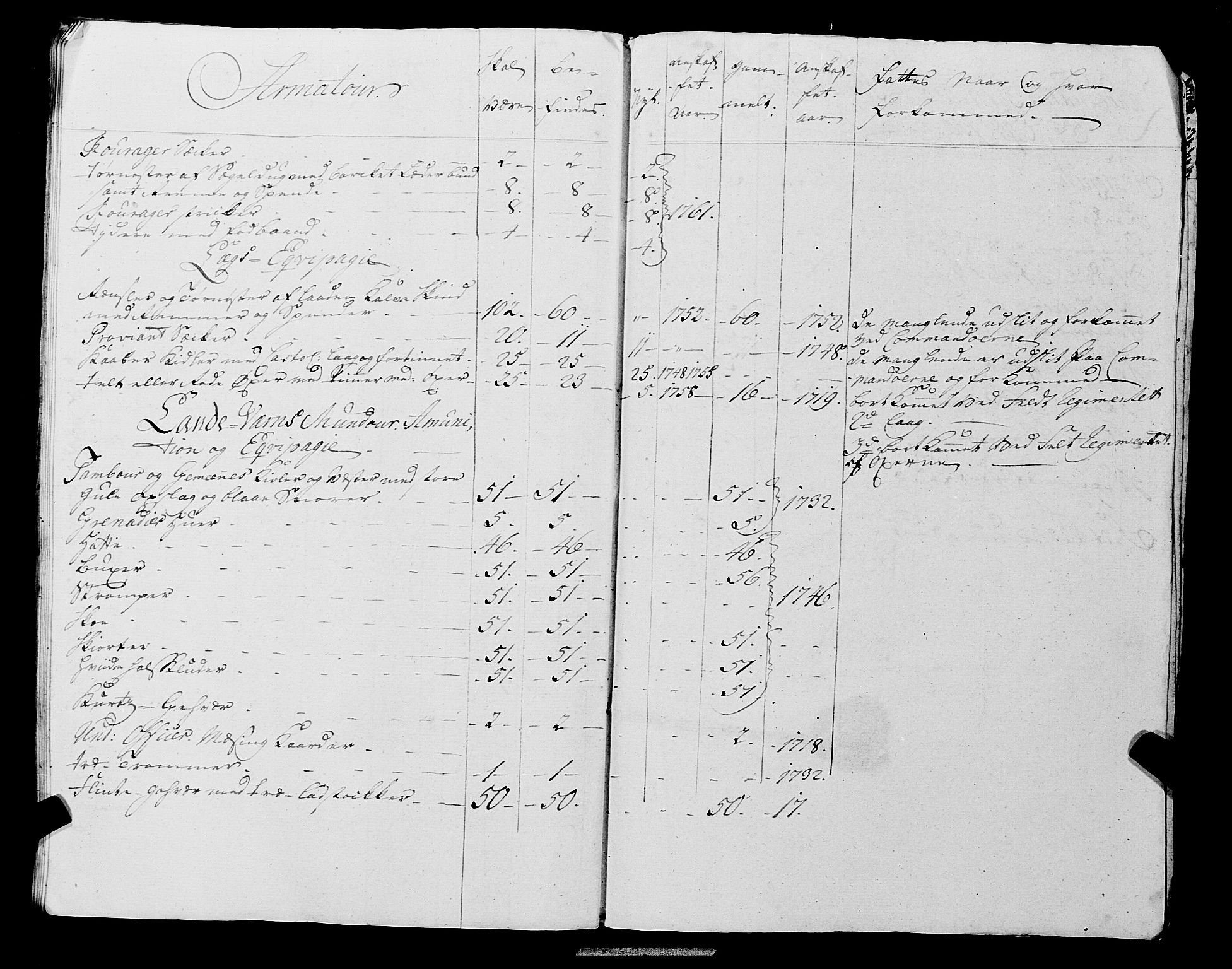 Fylkesmannen i Rogaland, AV/SAST-A-101928/99/3/325/325CA, 1655-1832, s. 7474