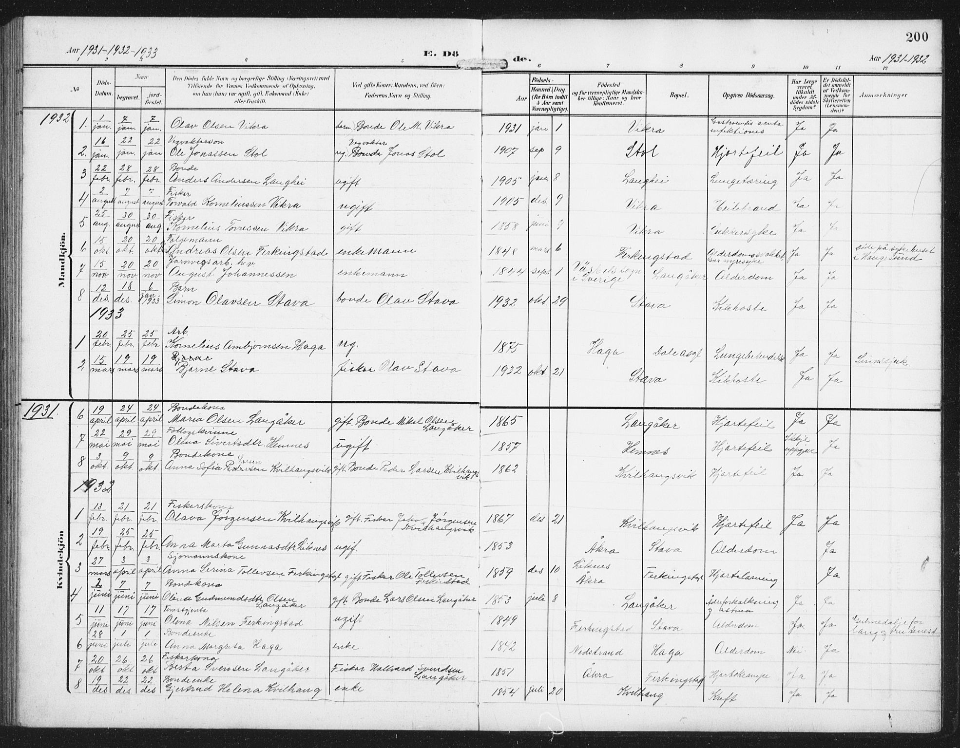 Skudenes sokneprestkontor, SAST/A -101849/H/Ha/Hab/L0011: Klokkerbok nr. B 11, 1909-1943, s. 200