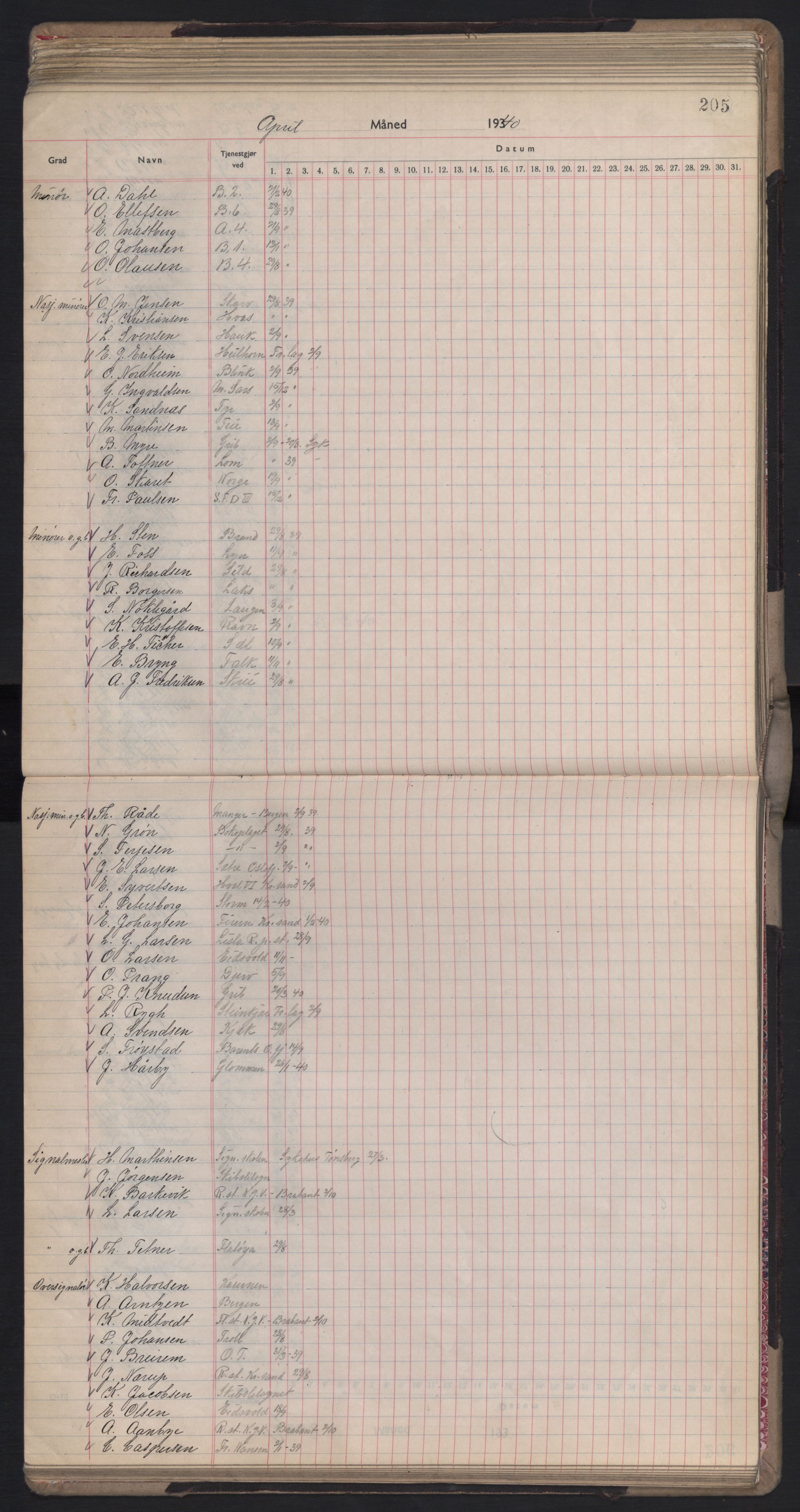 Forsvaret, Sjømilitære korps, Håndverkskorpset og Minekorpset, AV/RA-RAFA-1907/P/Pd/L0001: Mønstringsbok, 1936-1940, s. 205