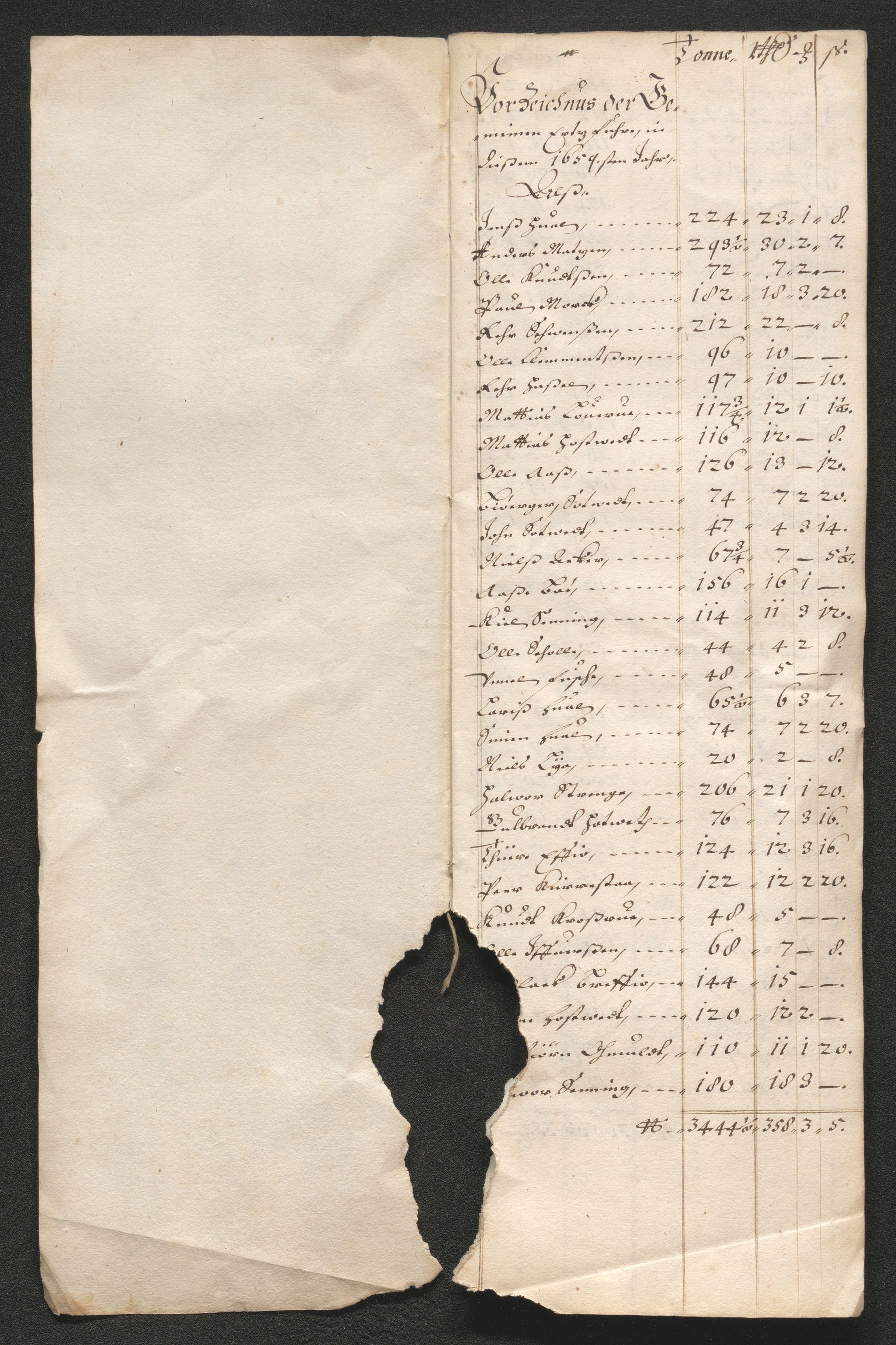 Kongsberg Sølvverk 1623-1816, AV/SAKO-EA-3135/001/D/Dc/Dcd/L0034: Utgiftsregnskap for gruver m.m. , 1651-1659, s. 407