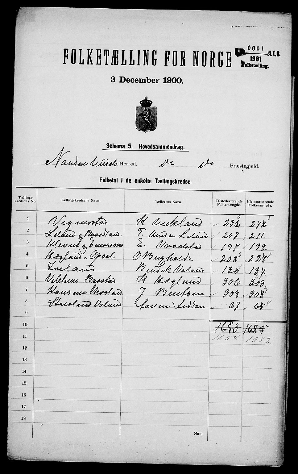 SAK, Folketelling 1900 for 1028 Nord-Audnedal herred, 1900, s. 2