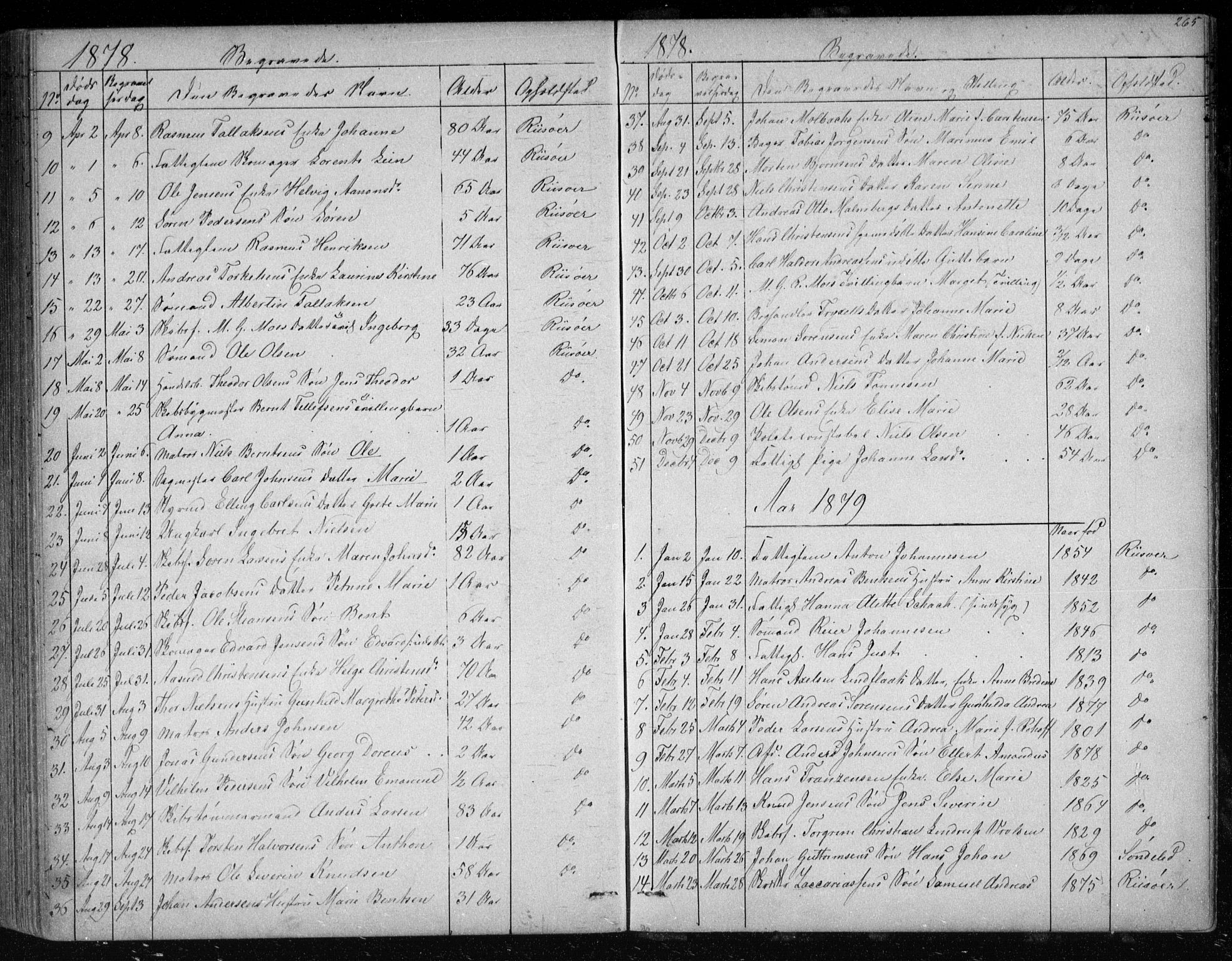 Risør sokneprestkontor, AV/SAK-1111-0035/F/Fb/L0006: Klokkerbok nr. B 6, 1850-1884, s. 265