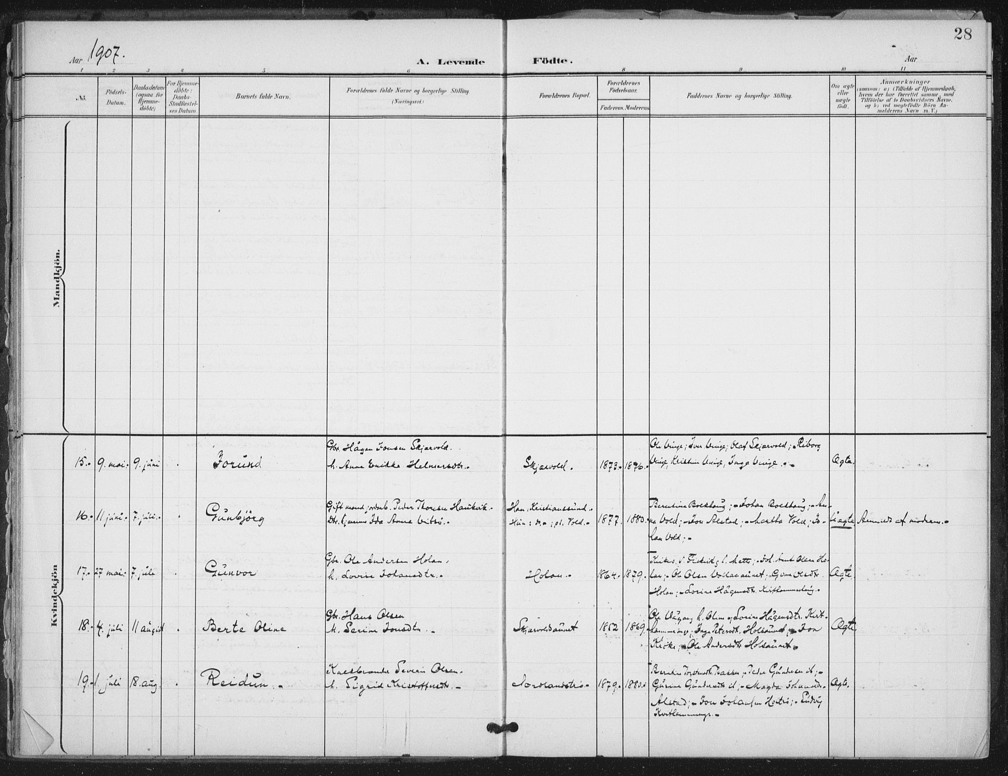 Ministerialprotokoller, klokkerbøker og fødselsregistre - Nord-Trøndelag, SAT/A-1458/712/L0101: Ministerialbok nr. 712A02, 1901-1916, s. 28