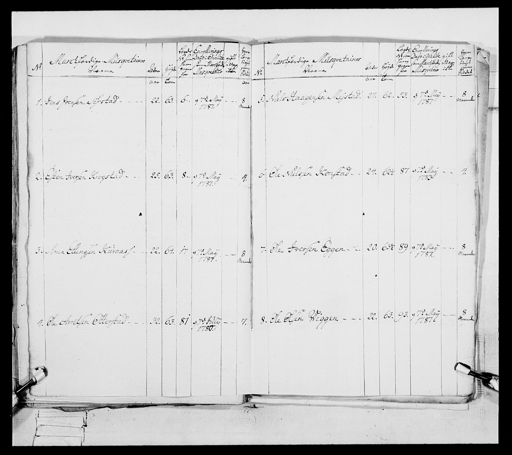 Generalitets- og kommissariatskollegiet, Det kongelige norske kommissariatskollegium, AV/RA-EA-5420/E/Eh/L0088: 3. Trondheimske nasjonale infanteriregiment, 1780-1789, s. 367