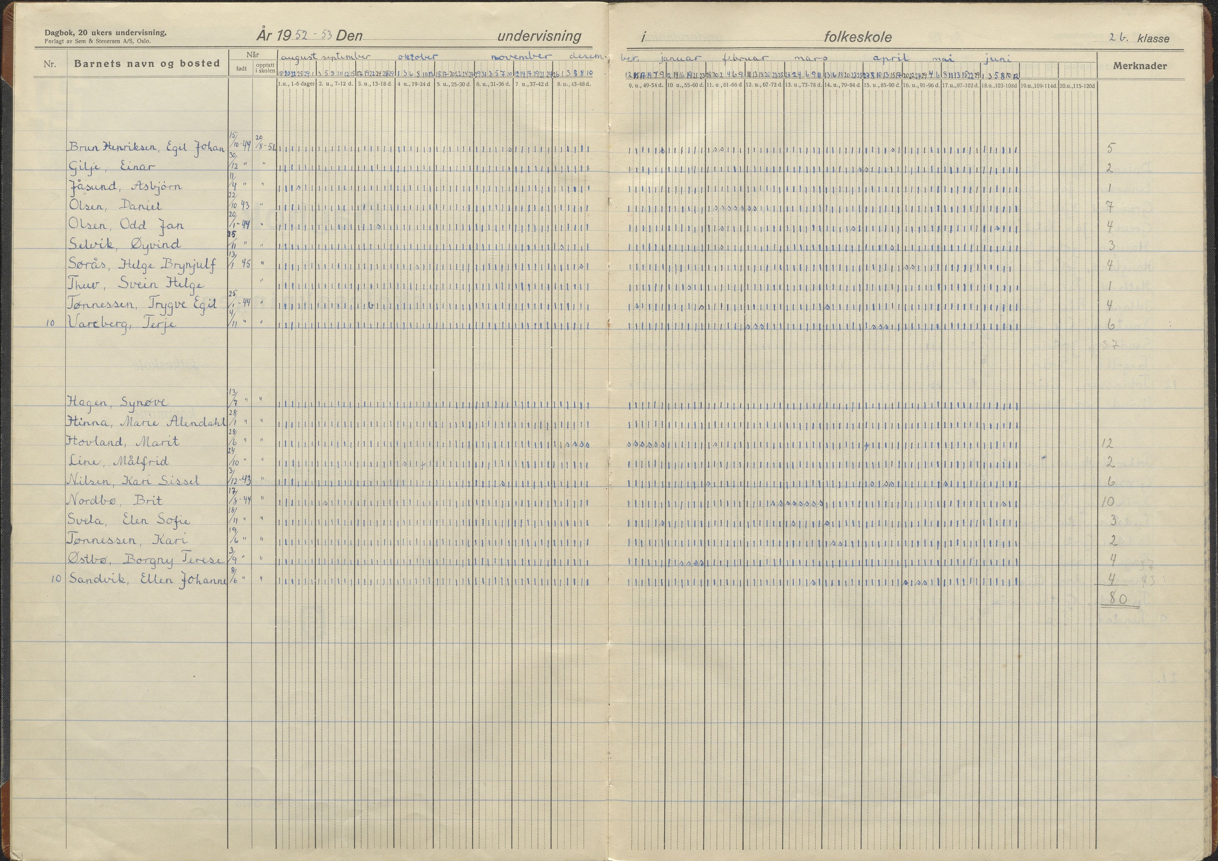 Hetland kommune. Jåtten skole, BYST/A-0148/G/Ga/L0018: Dagbok , 1952-1959