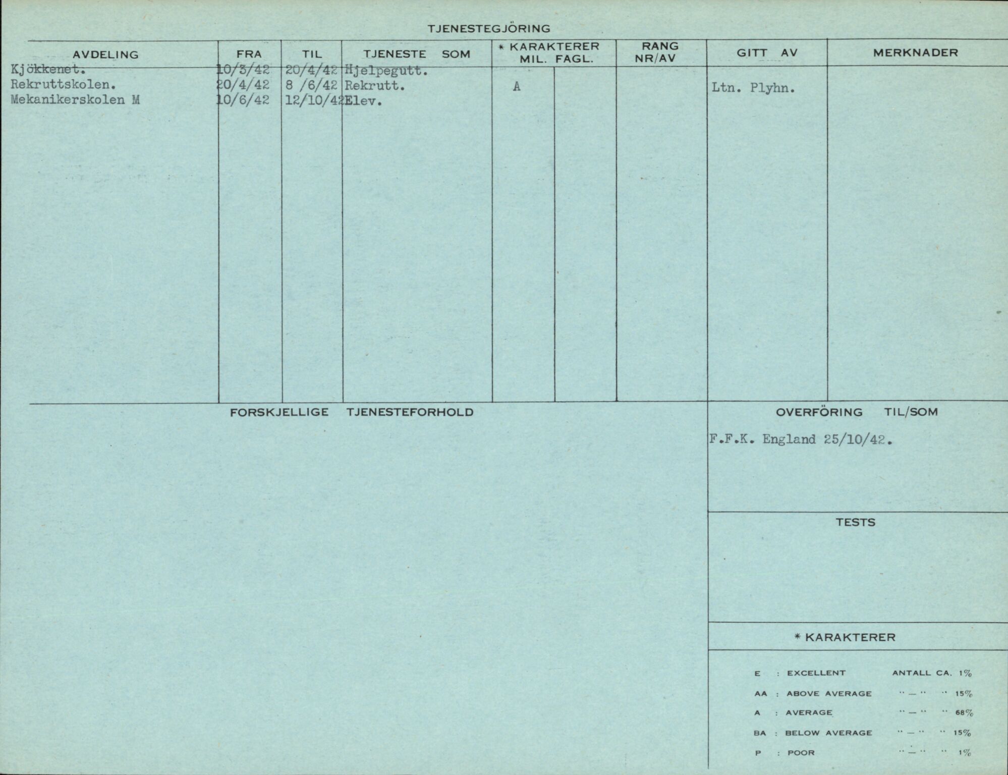 Forsvaret, Forsvarets overkommando/Luftforsvarsstaben, AV/RA-RAFA-4079/P/Pa/L0044: Personellpapirer, 1915, s. 4