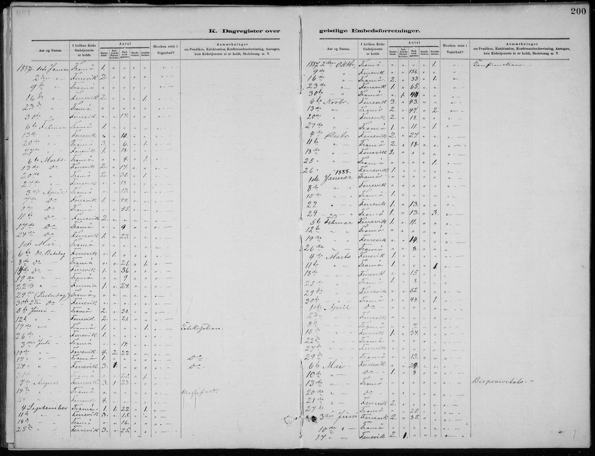 Tromøy sokneprestkontor, SAK/1111-0041/F/Fb/L0005: Klokkerbok nr. B 5, 1877-1891, s. 201