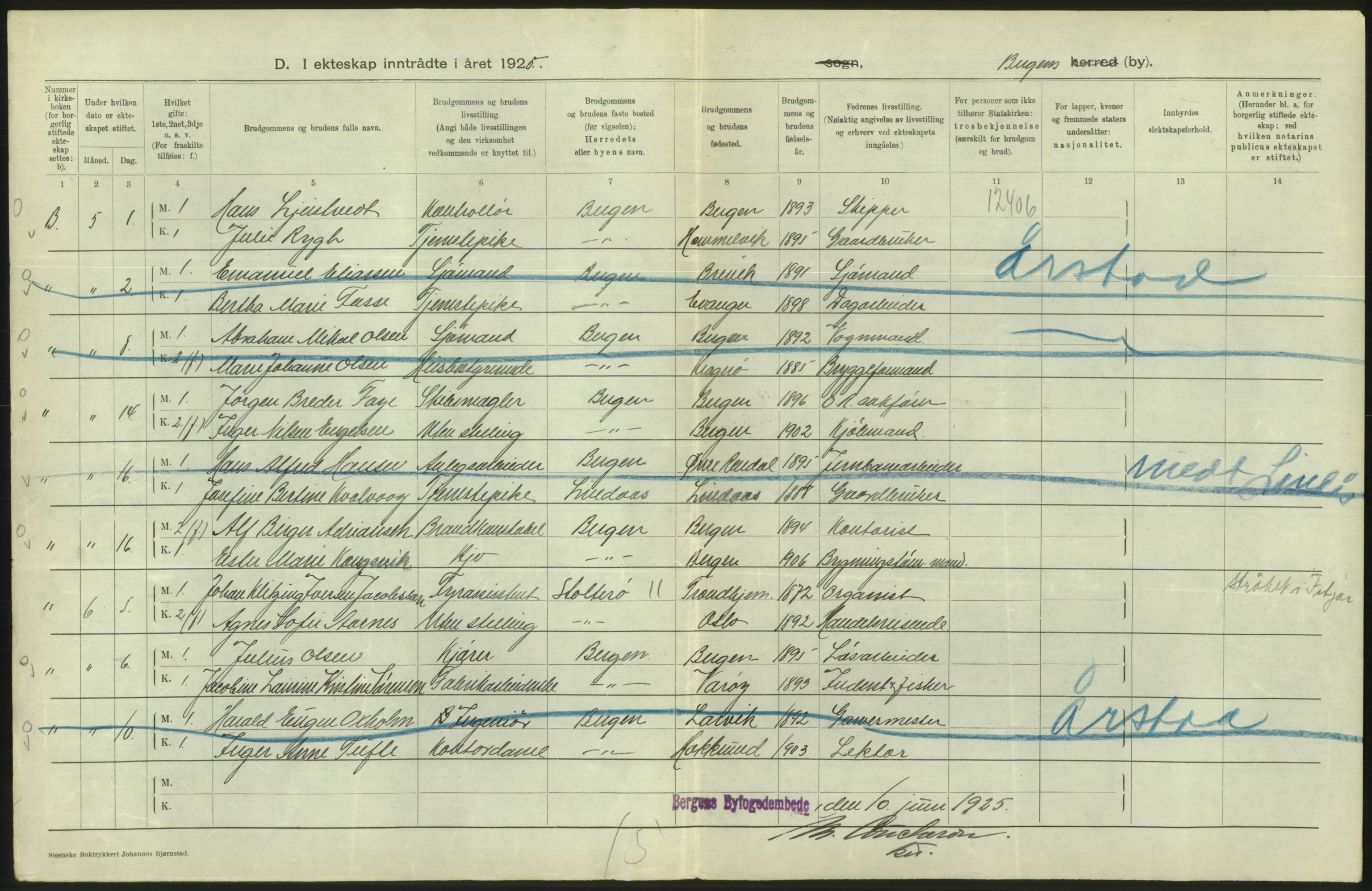 Statistisk sentralbyrå, Sosiodemografiske emner, Befolkning, AV/RA-S-2228/D/Df/Dfc/Dfce/L0029: Bergen: Gifte, døde., 1925, s. 286