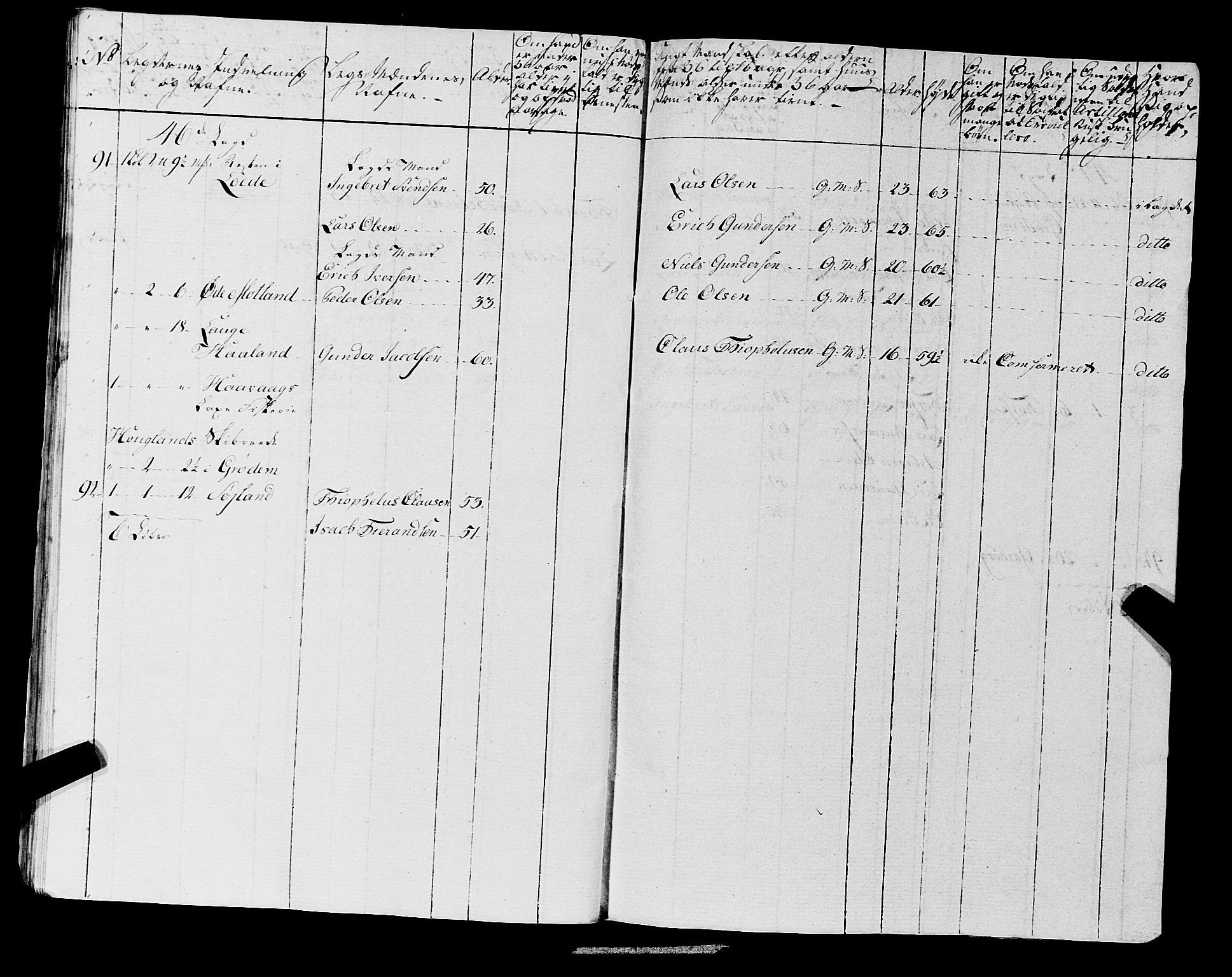 Fylkesmannen i Rogaland, AV/SAST-A-101928/99/3/325/325CA, 1655-1832, s. 6745