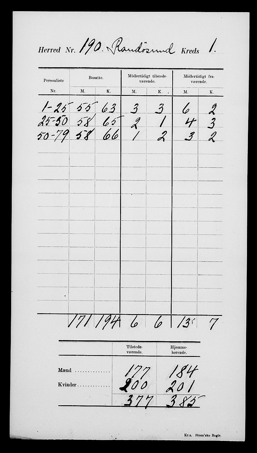 SAK, Folketelling 1900 for 1011 Randesund herred, 1900, s. 5