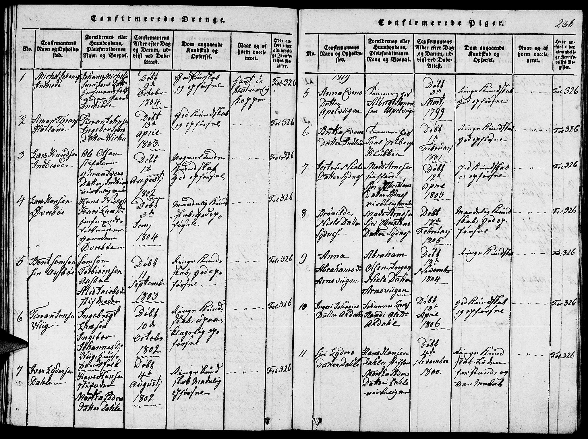 Fjelberg sokneprestembete, SAB/A-75201/H/Hab: Klokkerbok nr. A 1, 1816-1823, s. 236