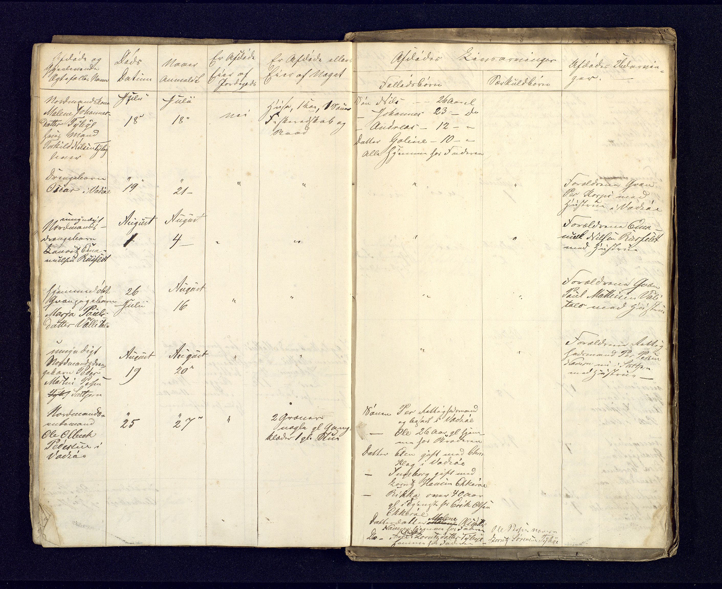 Nord-Varanger (Vadsø) lensmannskontor, AV/SATØ-S-1166/1/Fi/Fia/L0154: Dødsfallsprotokoller lister, 1853-1865