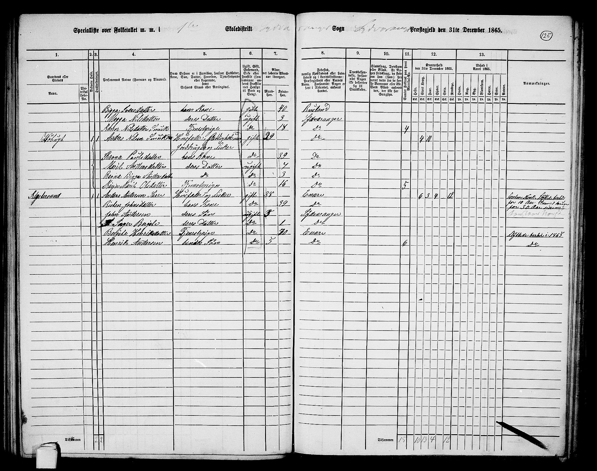 RA, Folketelling 1865 for 2030P Sør-Varanger prestegjeld, 1865, s. 28