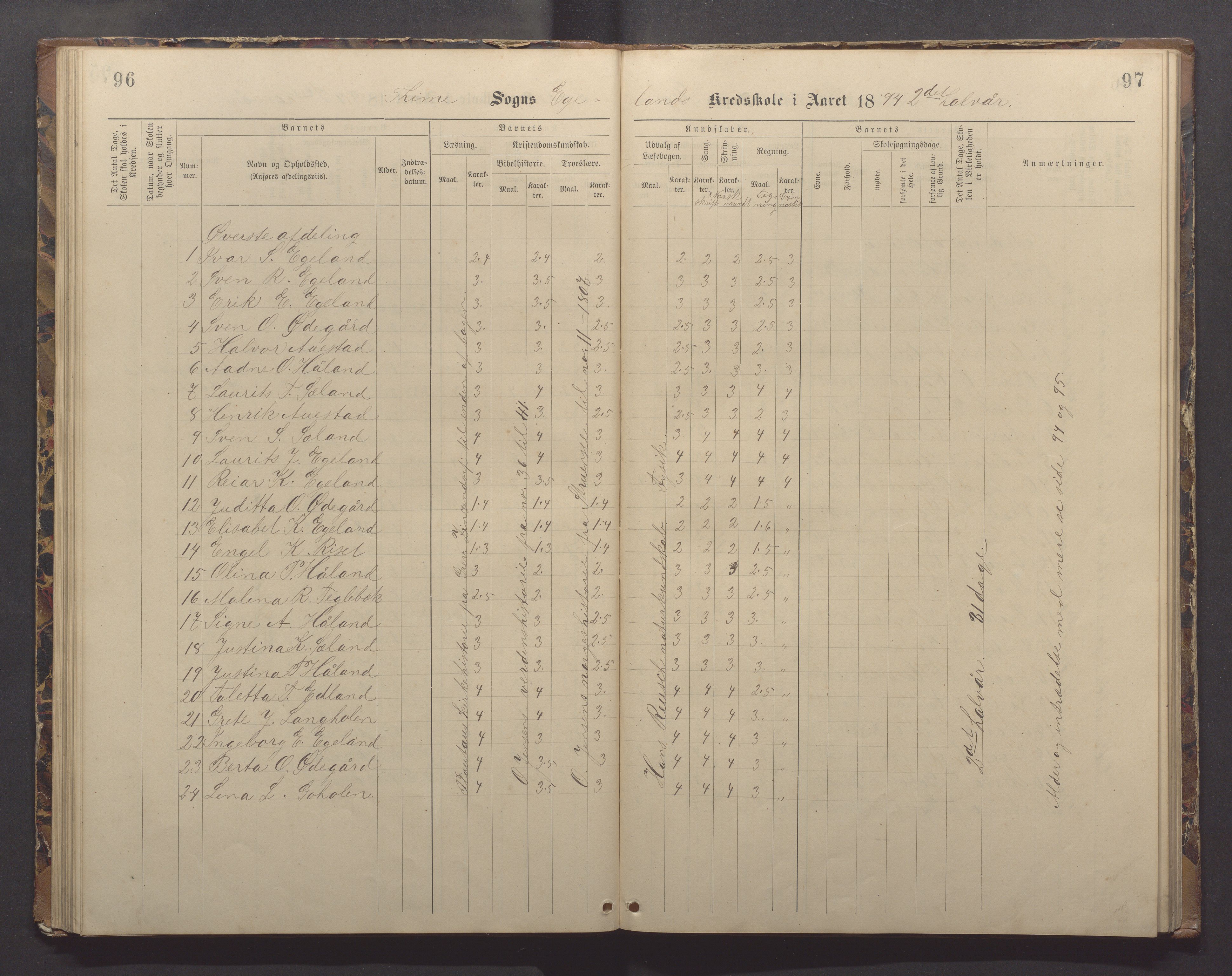 Time kommune - Eikeland skole, IKAR/K-100799/H/L0002: Skoleprotokoll, 1888-1902, s. 96-97