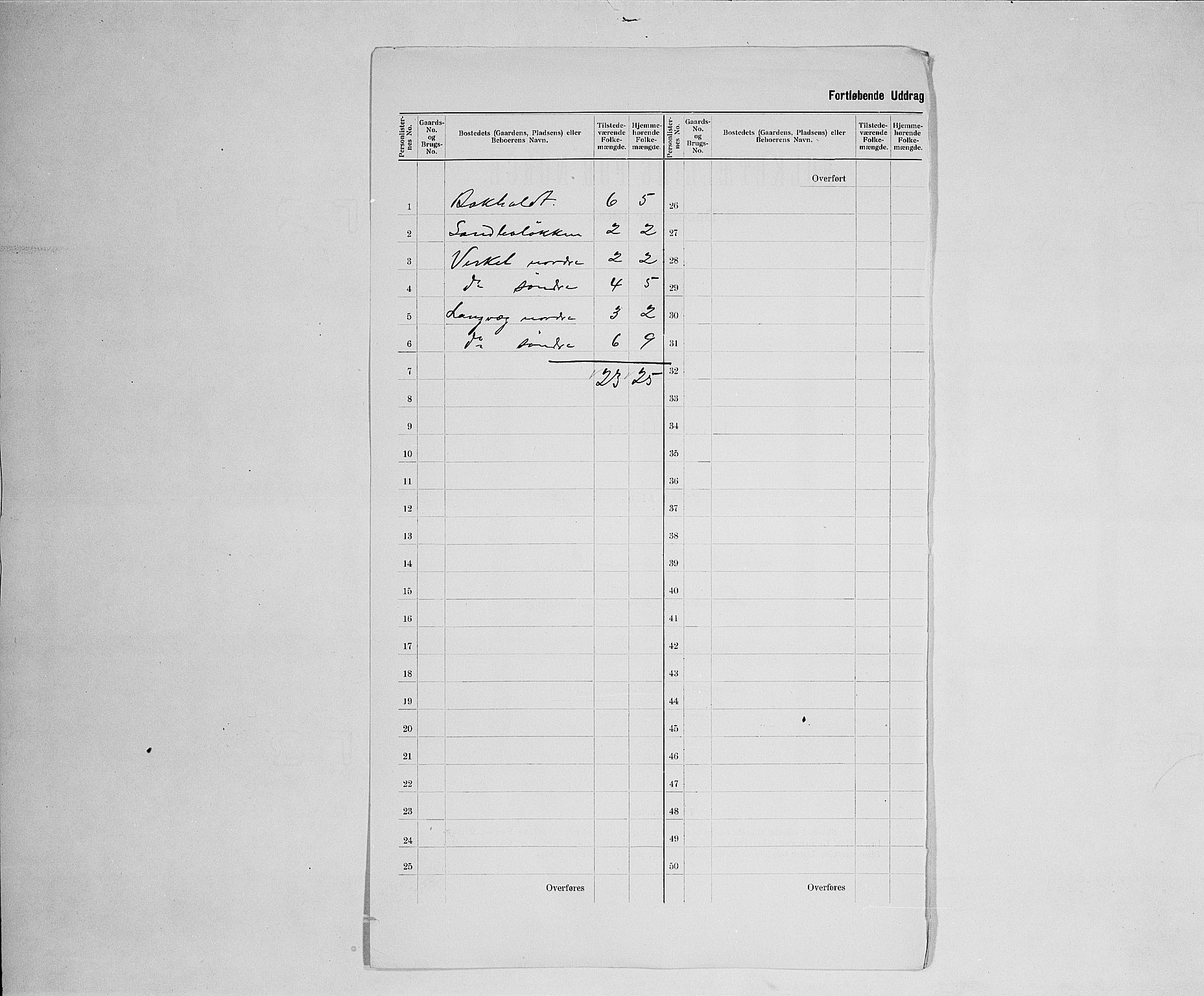 SAH, Folketelling 1900 for 0519 Sør-Fron herred, 1900, s. 17