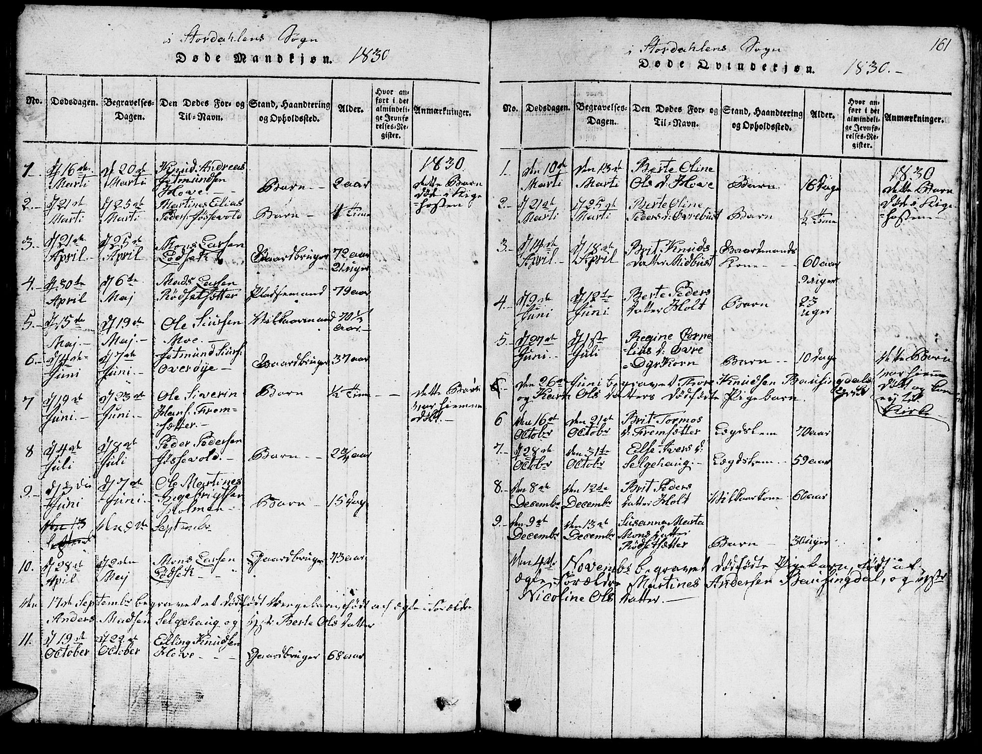 Ministerialprotokoller, klokkerbøker og fødselsregistre - Møre og Romsdal, AV/SAT-A-1454/520/L0289: Klokkerbok nr. 520C01, 1817-1837, s. 161