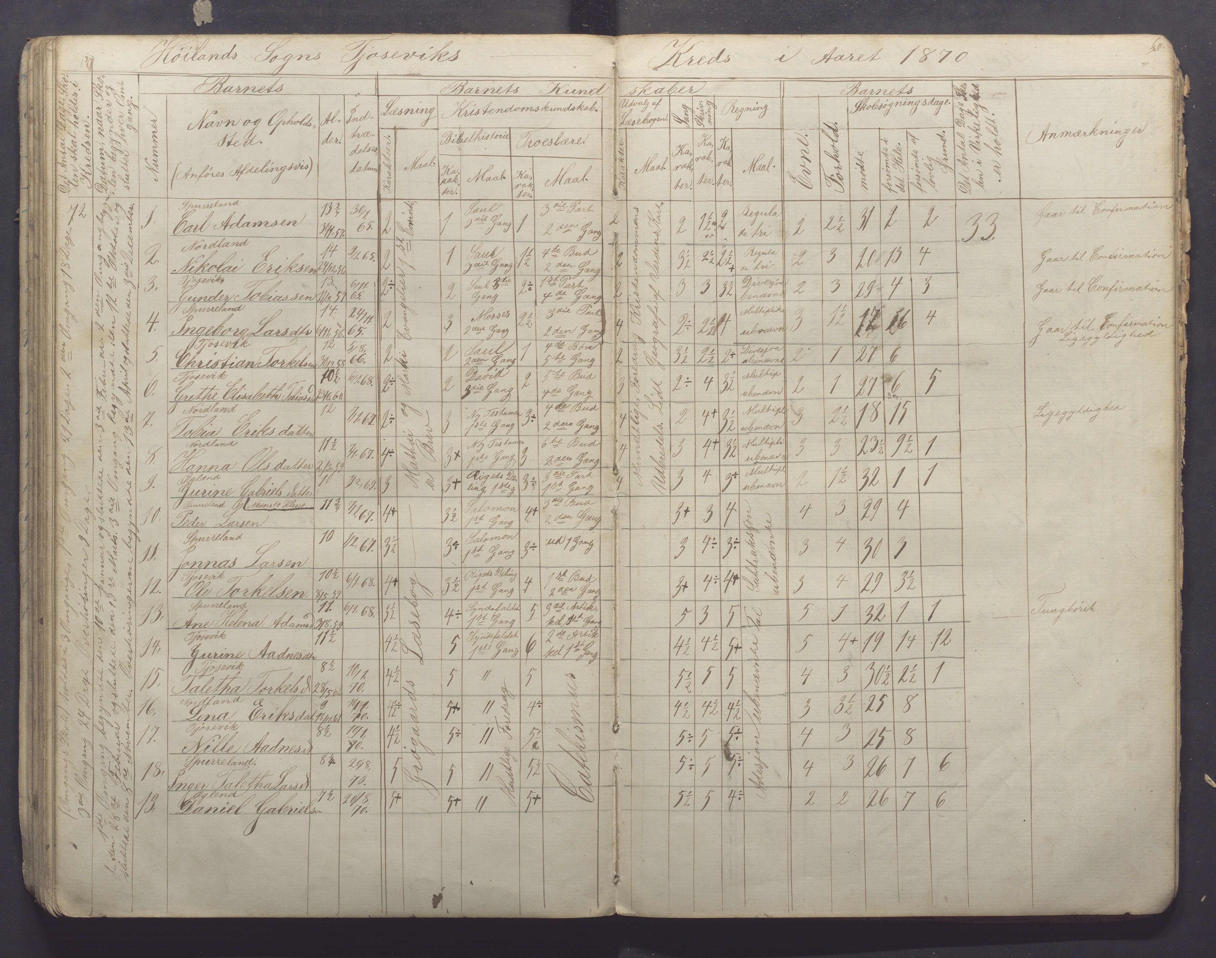 Høyland kommune - Sporaland skole, IKAR/K-100085/E/L0001: Skoleprotokoll Nordre Fjellbygden, 1853-1871, s. 60