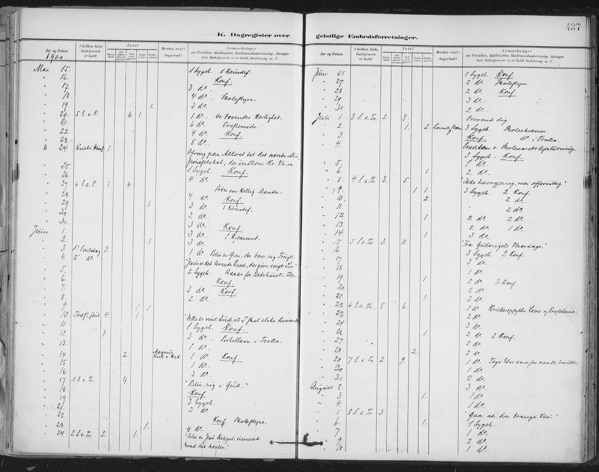 Ministerialprotokoller, klokkerbøker og fødselsregistre - Sør-Trøndelag, SAT/A-1456/603/L0167: Ministerialbok nr. 603A06, 1896-1932, s. 437