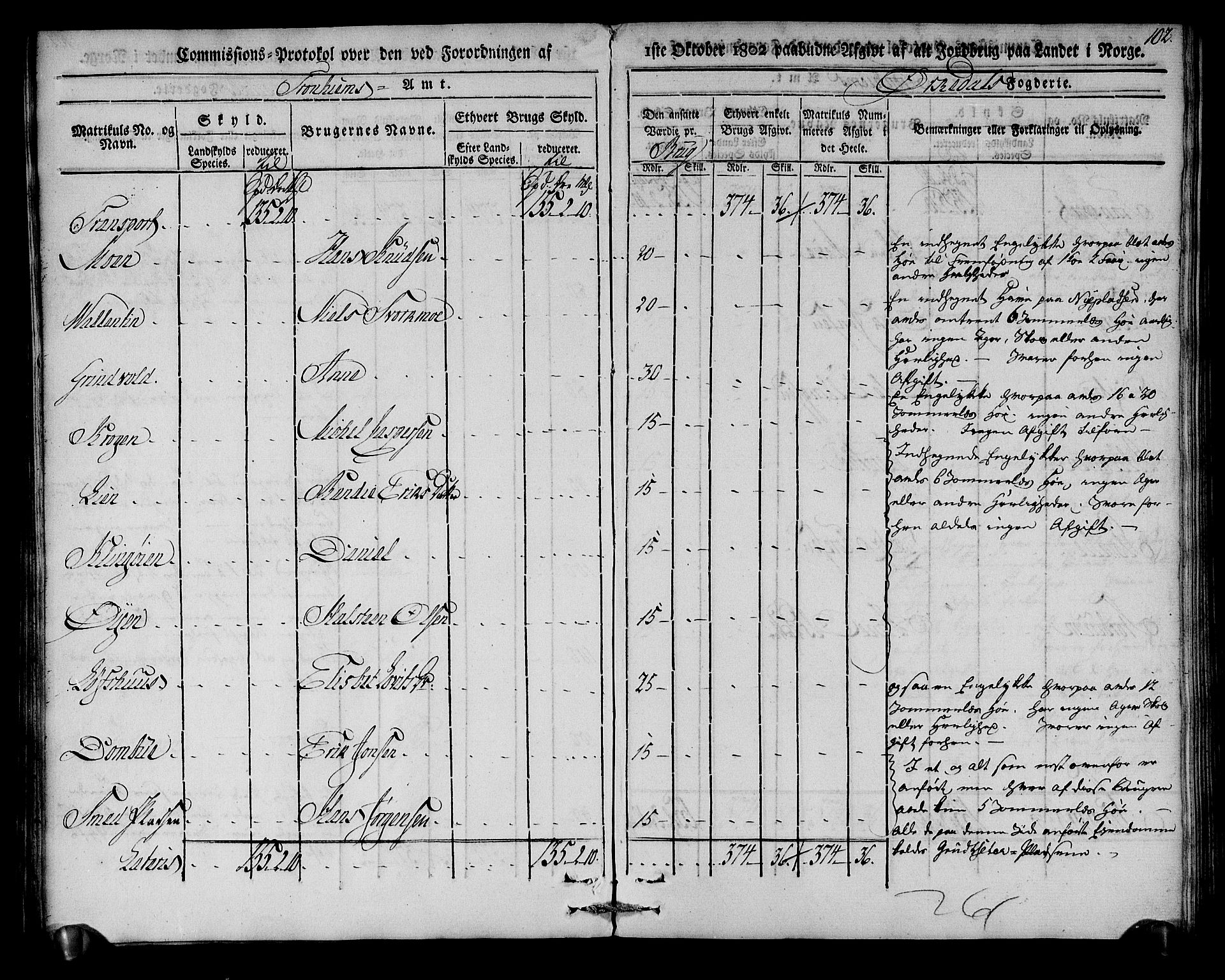 Rentekammeret inntil 1814, Realistisk ordnet avdeling, AV/RA-EA-4070/N/Ne/Nea/L0135: Orkdal og Gauldal fogderi. Kommisjonsprotokoll for Orkdalen, 1803, s. 102