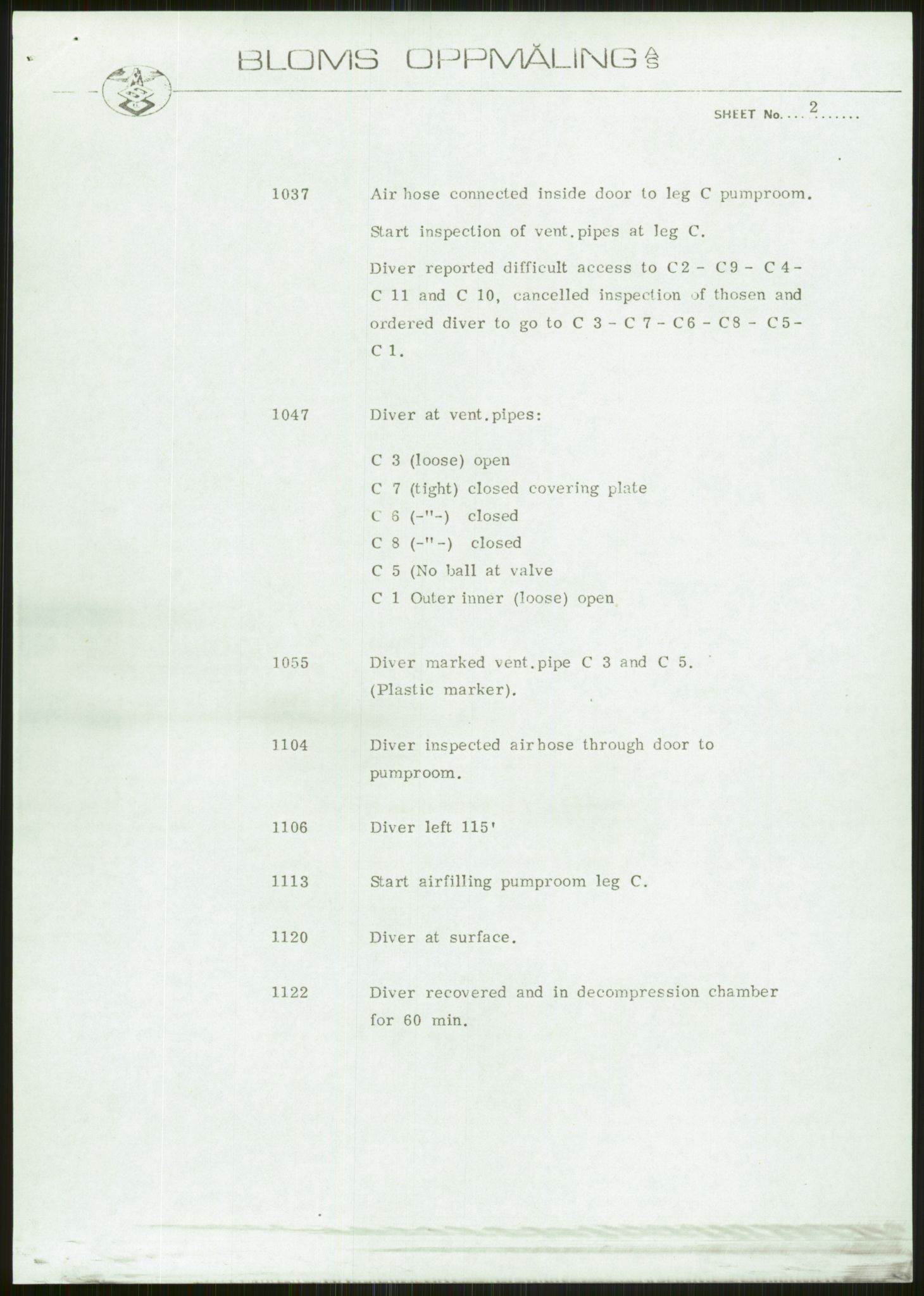 Justisdepartementet, Granskningskommisjonen ved Alexander Kielland-ulykken 27.3.1980, AV/RA-S-1165/D/L0006: A Alexander L. Kielland (Doku.liste + A3-A6, A11-A13, A18-A20-A21, A23, A31 av 31)/Dykkerjournaler, 1980-1981, s. 206