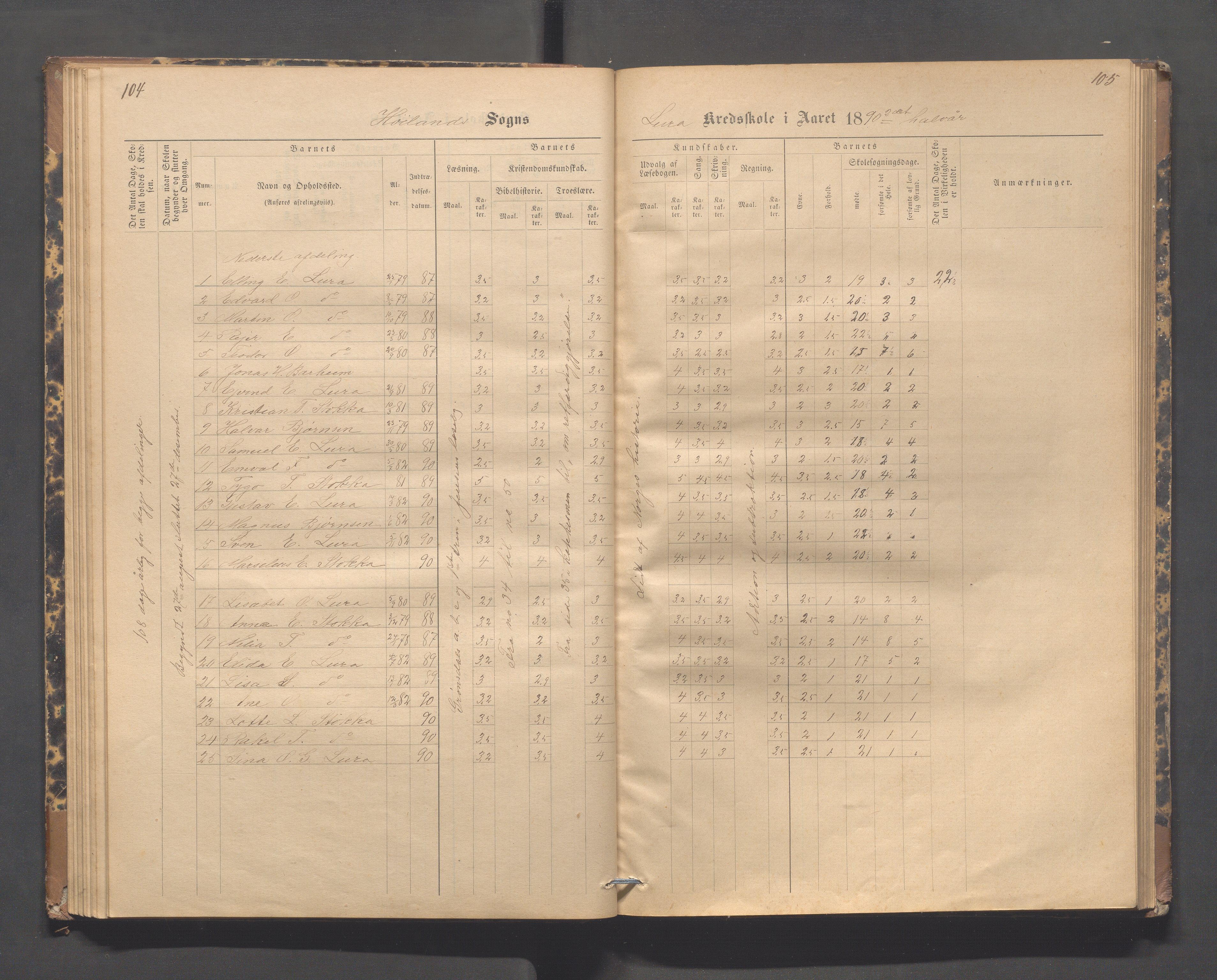 Høyland kommune - Lura skole, IKAR/K-100081/F/L0002: Skoleprotokoll, 1878-1896, s. 104-105