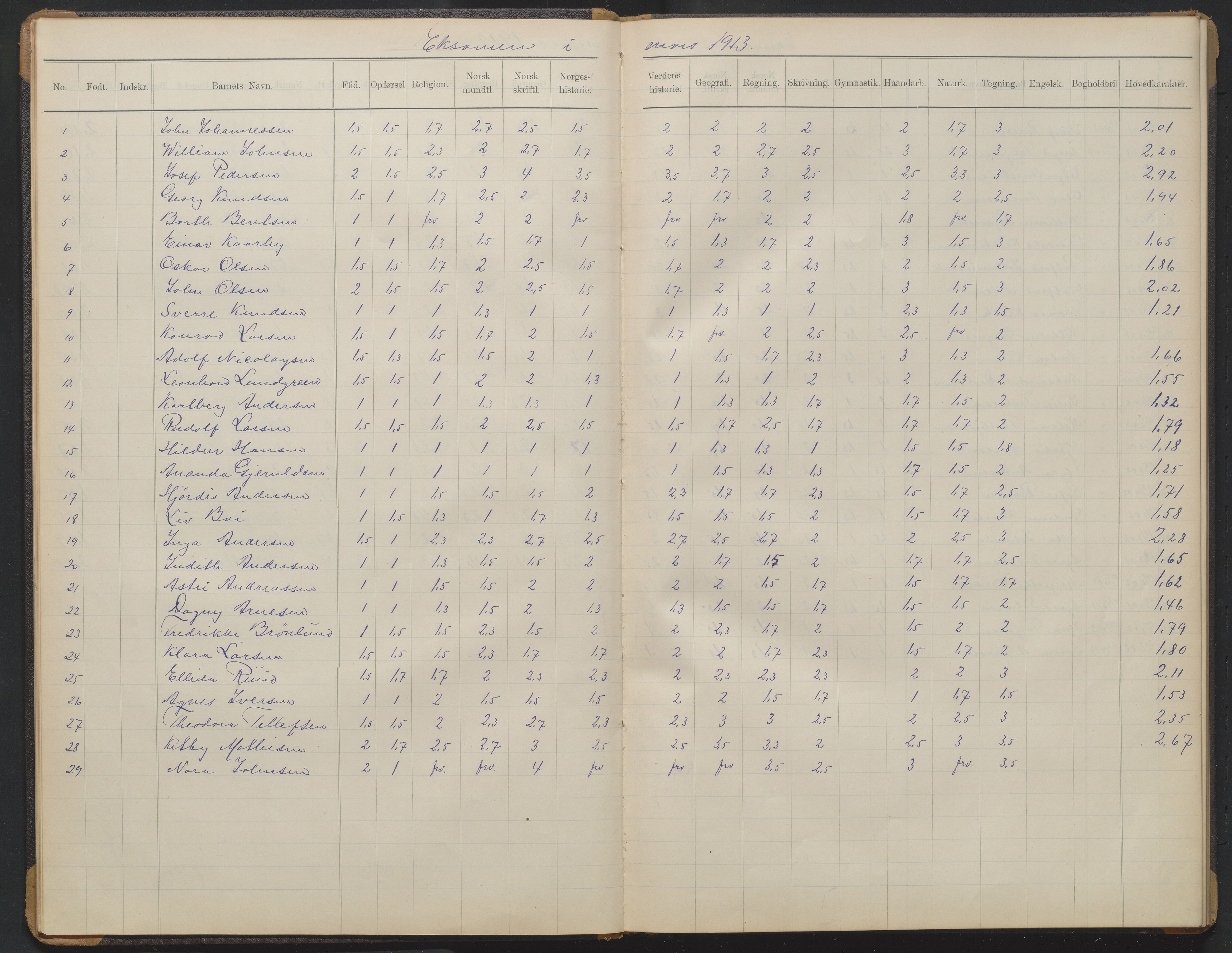 Arendal kommune, Katalog I, AAKS/KA0906-PK-I/07/L0374: Eksamensprotokoll 5. klasse, 1904-1923