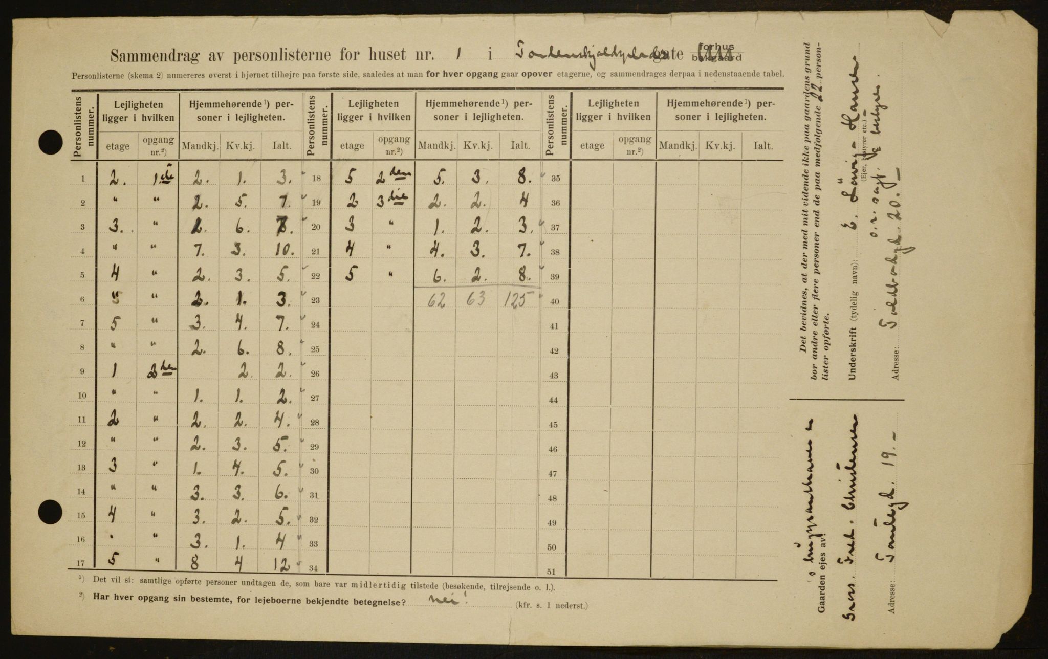 OBA, Kommunal folketelling 1.2.1909 for Kristiania kjøpstad, 1909, s. 103216