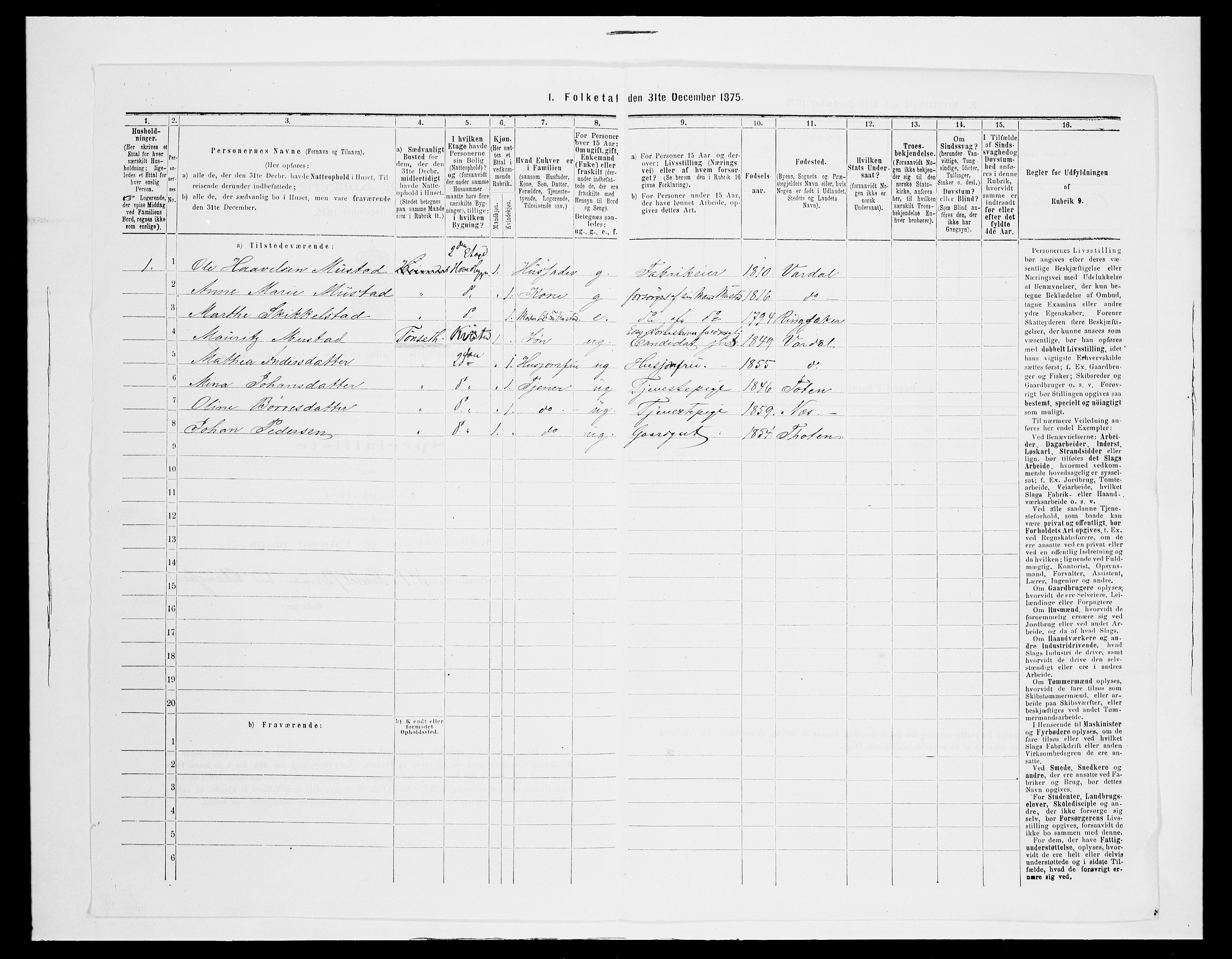 SAH, Folketelling 1875 for 0502B Vardal prestegjeld, Gjøvik kjøpstad, 1875, s. 12