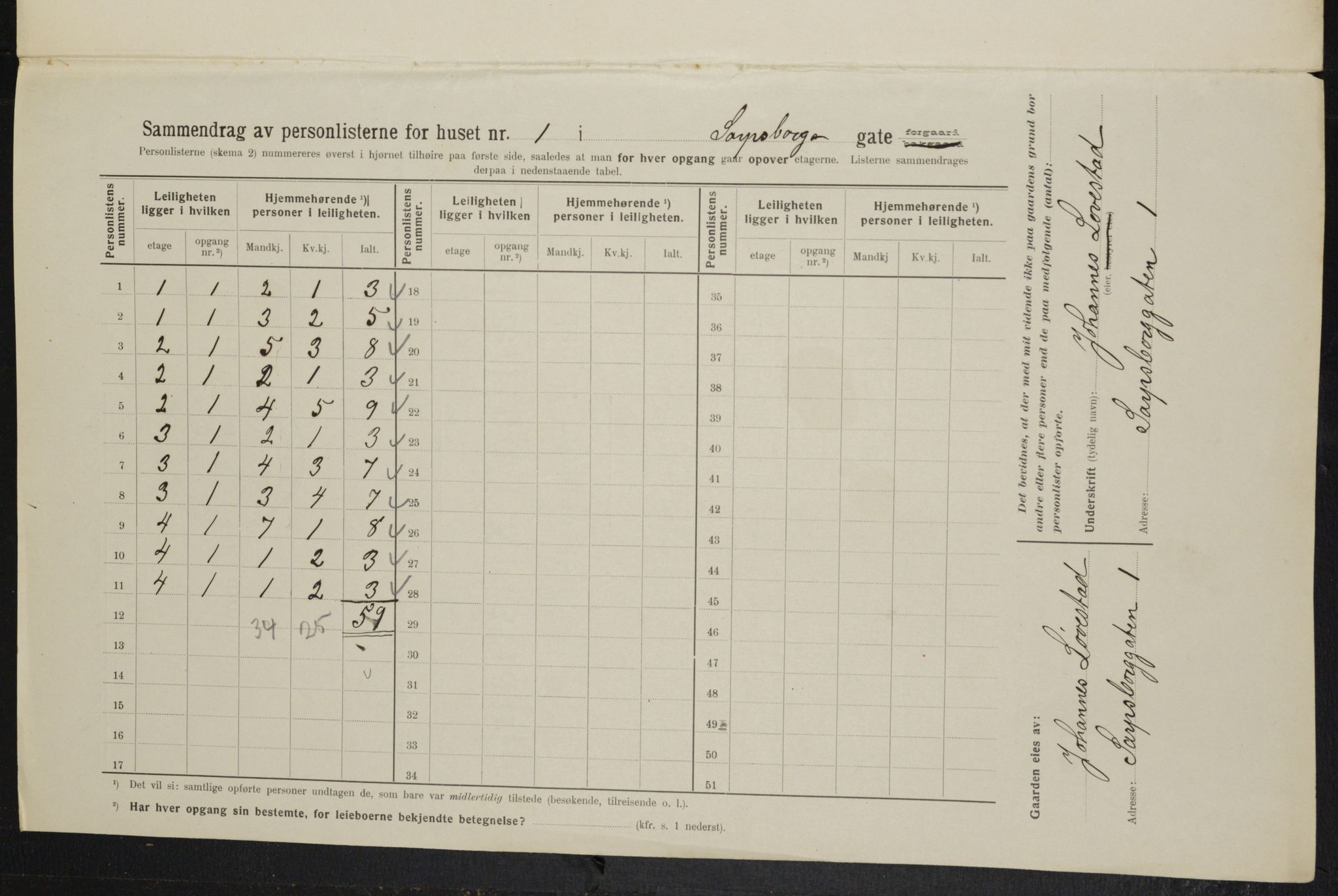 OBA, Kommunal folketelling 1.2.1914 for Kristiania, 1914, s. 88925