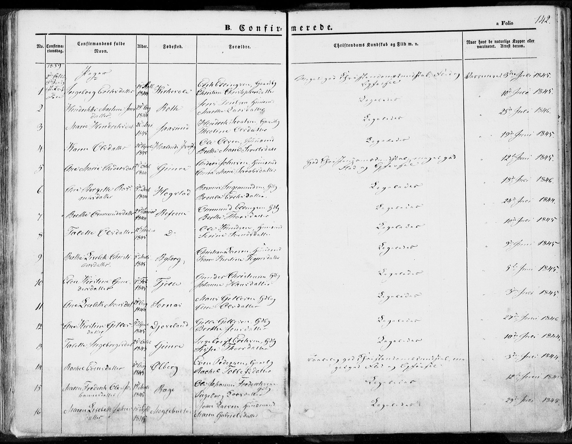 Håland sokneprestkontor, AV/SAST-A-101802/001/30BA/L0007: Ministerialbok nr. A 7.1, 1854-1870, s. 142