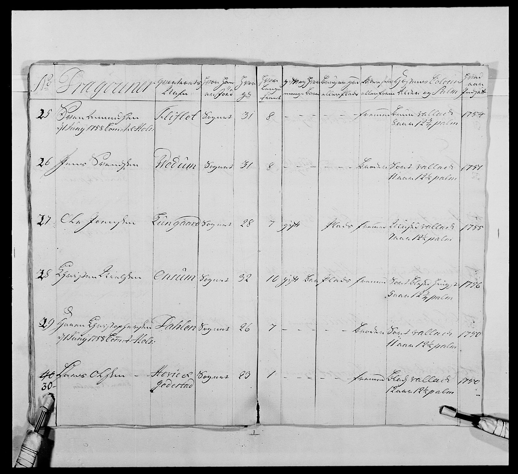 Kommanderende general (KG I) med Det norske krigsdirektorium, AV/RA-EA-5419/E/Ea/L0479: 3. Sønnafjelske dragonregiment, 1756-1760, s. 288