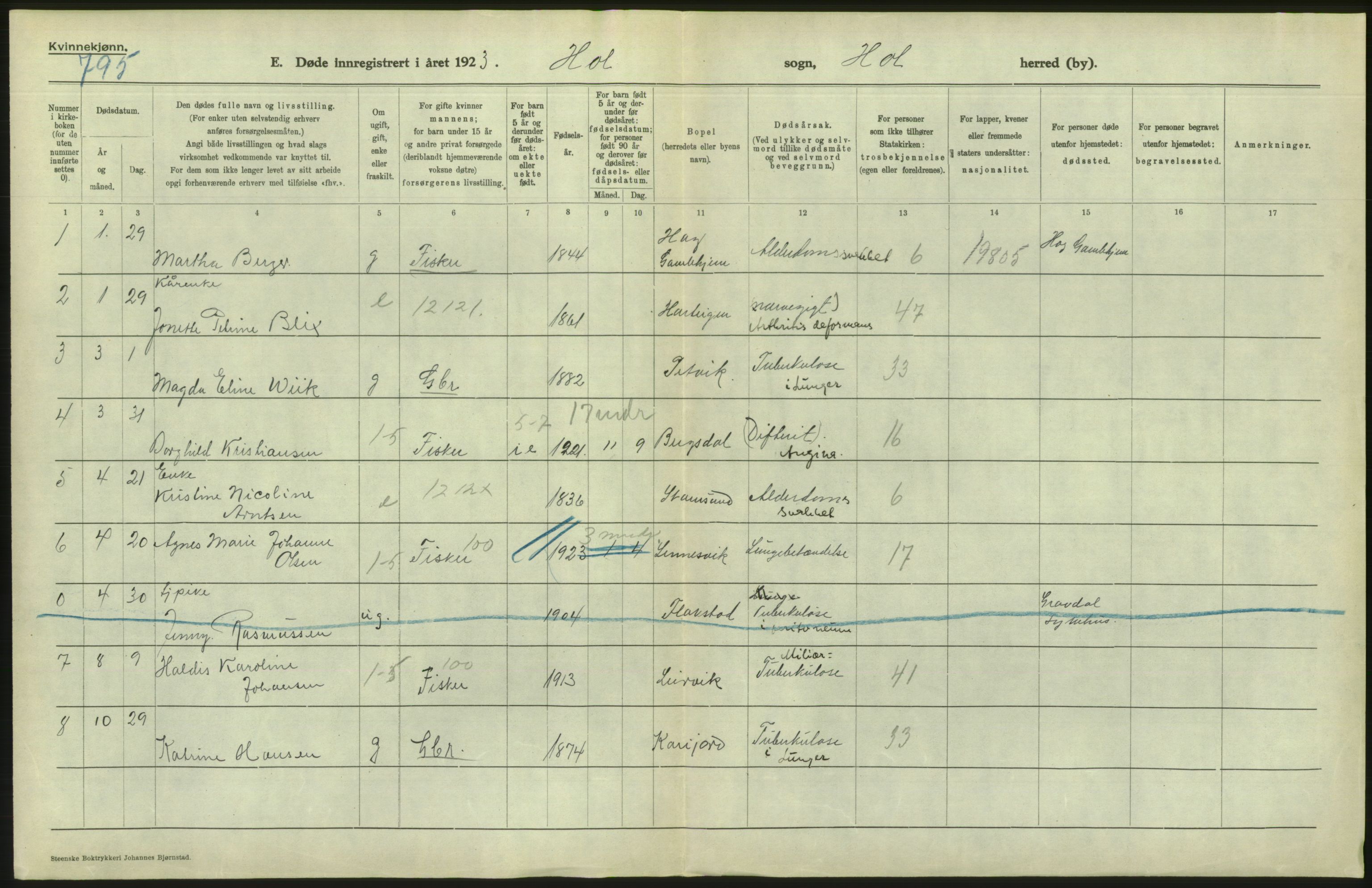 Statistisk sentralbyrå, Sosiodemografiske emner, Befolkning, AV/RA-S-2228/D/Df/Dfc/Dfcc/L0043: Nordland fylke: Døde. Bygder og byer., 1923, s. 190
