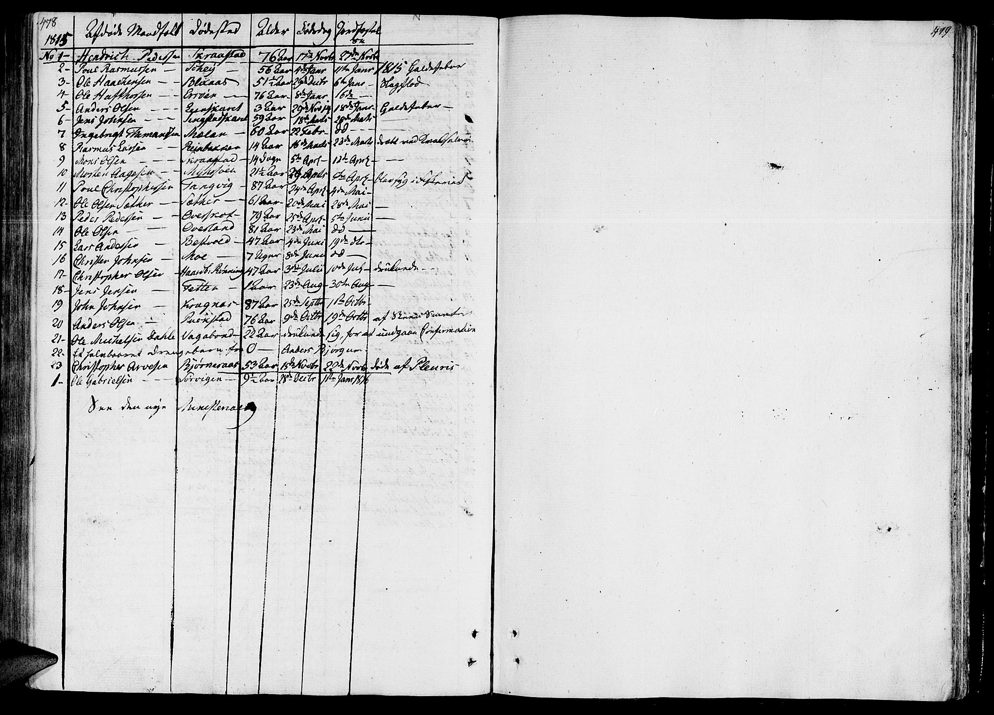 Ministerialprotokoller, klokkerbøker og fødselsregistre - Sør-Trøndelag, AV/SAT-A-1456/646/L0607: Ministerialbok nr. 646A05, 1806-1815, s. 478-479